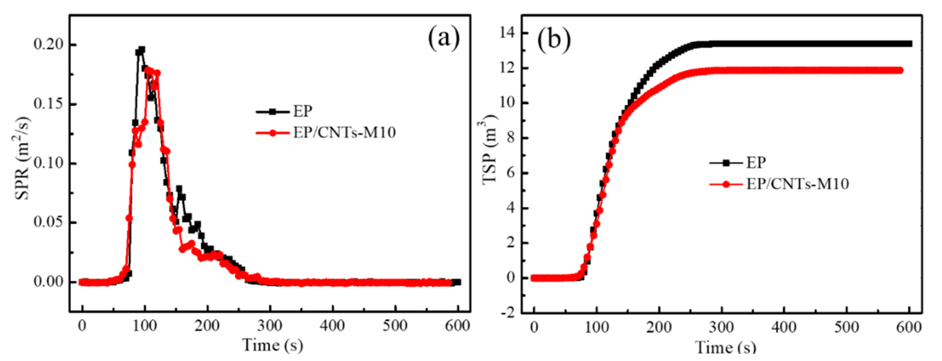 Polymers 14 03091 g007 550