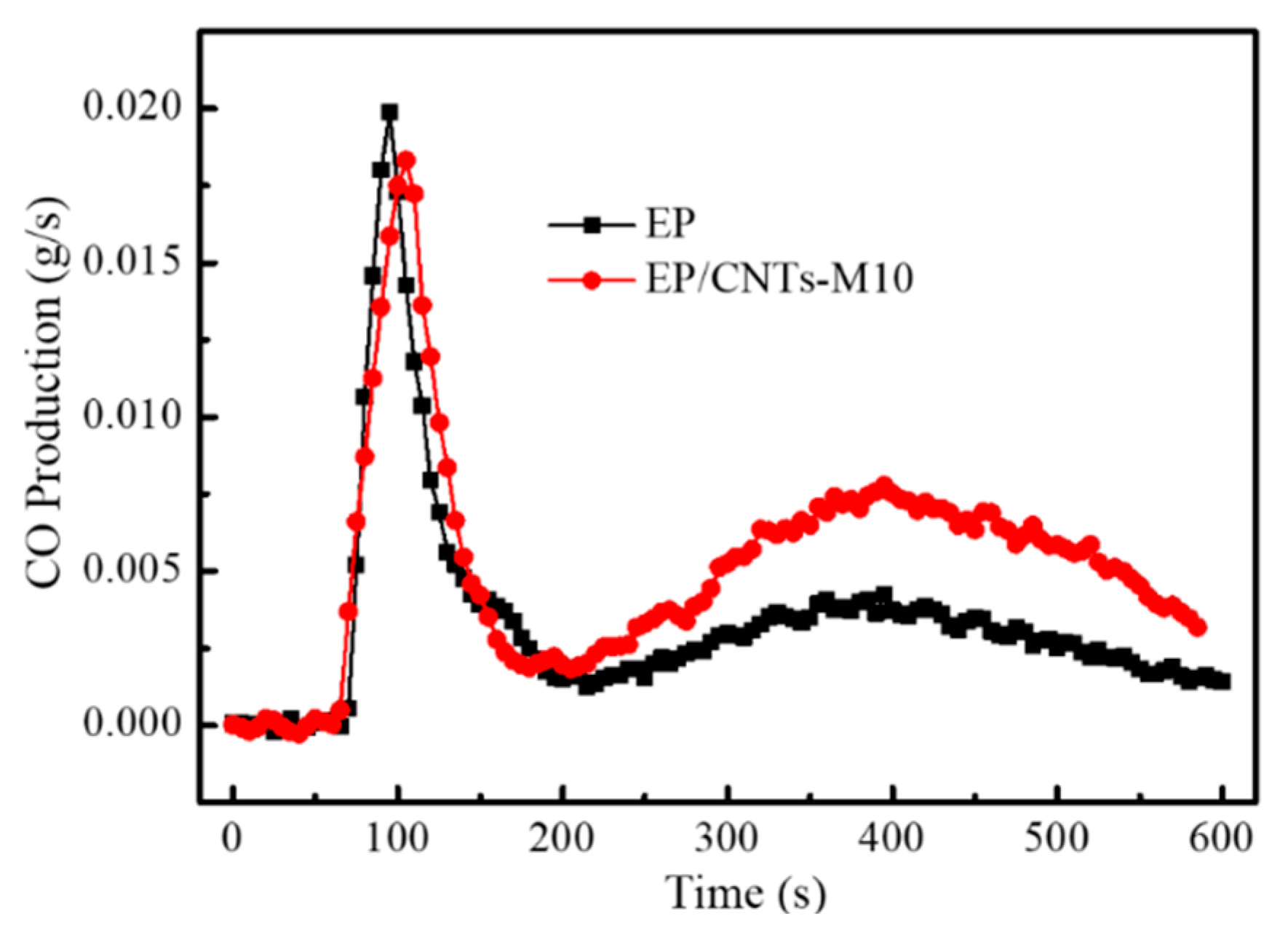 Polymers 14 03091 g008 550
