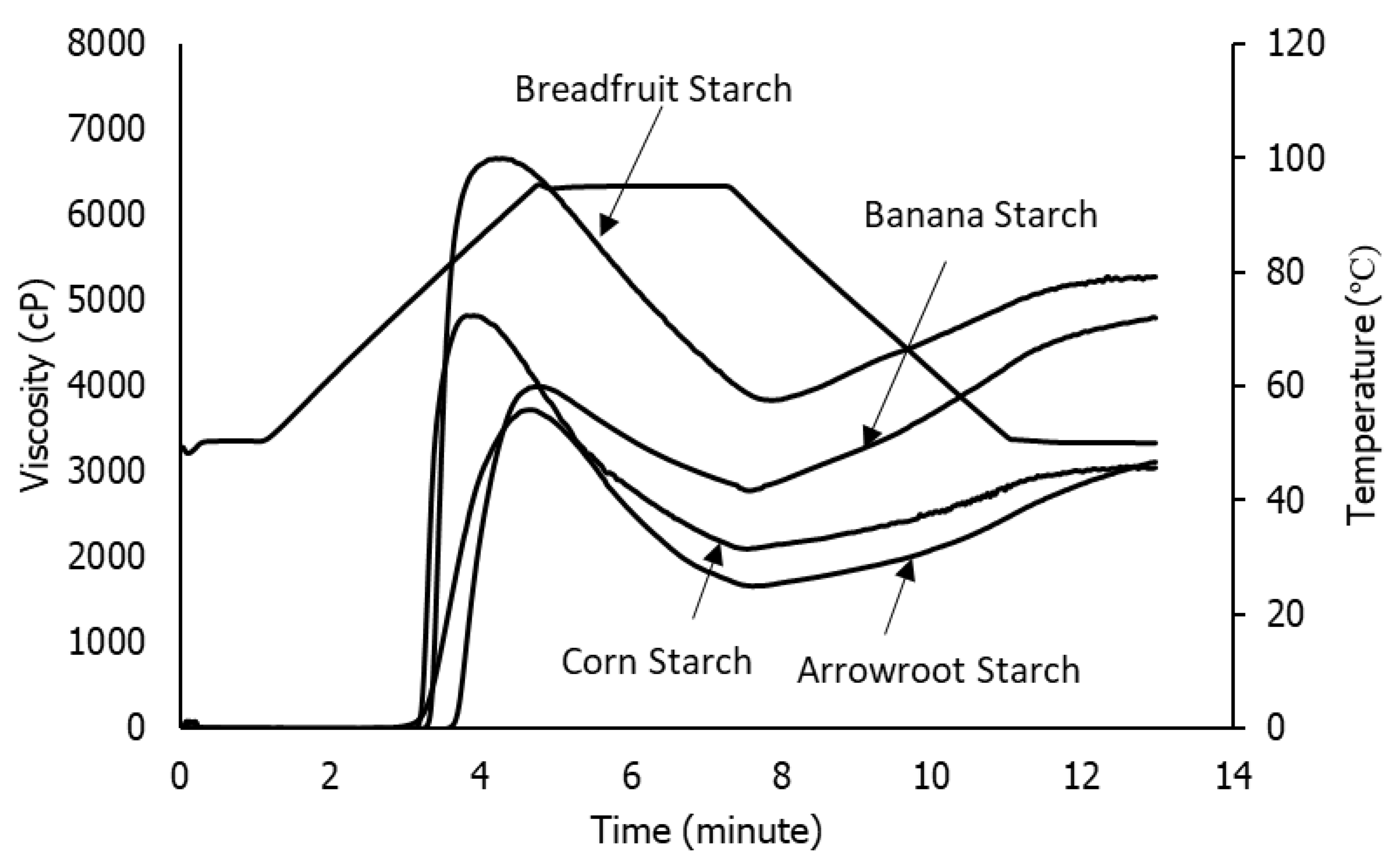 Polymers 14 03092 g002