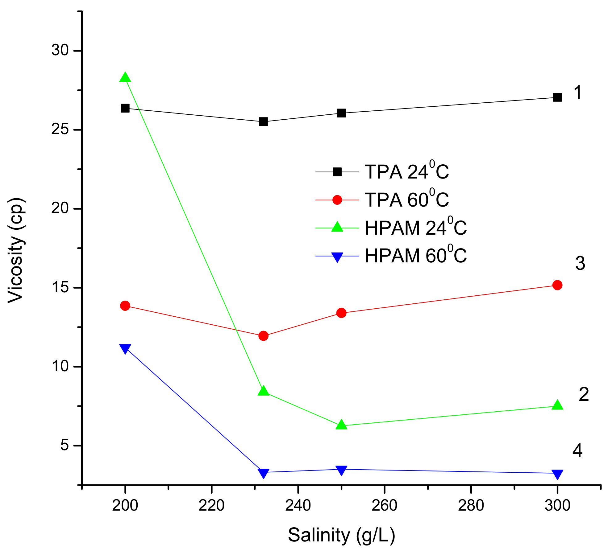 Polymers 14 03095 g006
