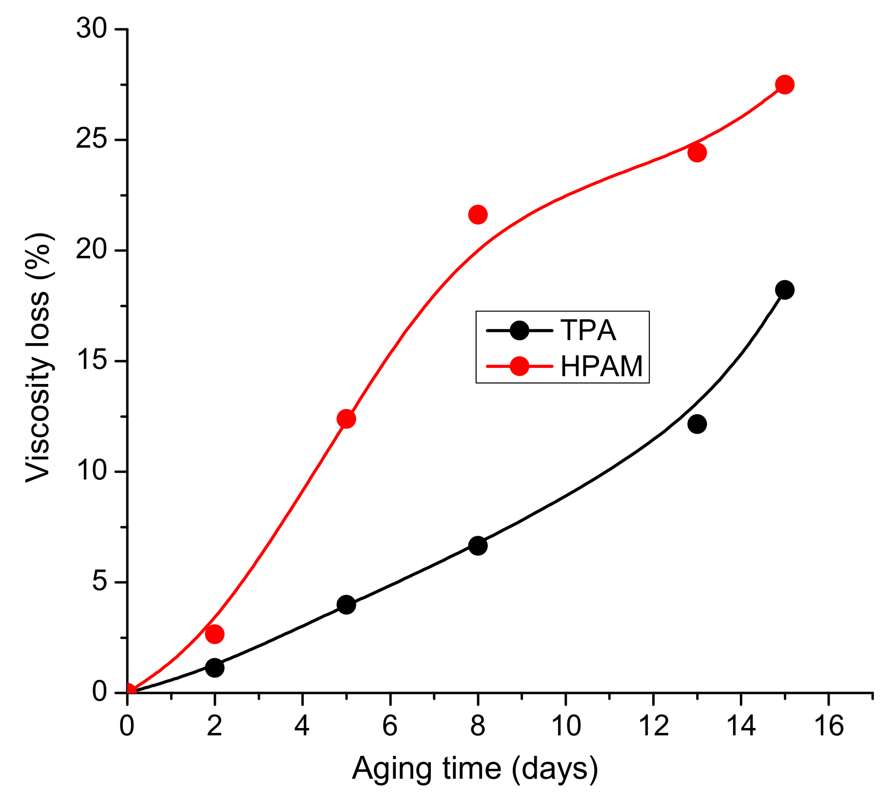 Polymers 14 03095 g007