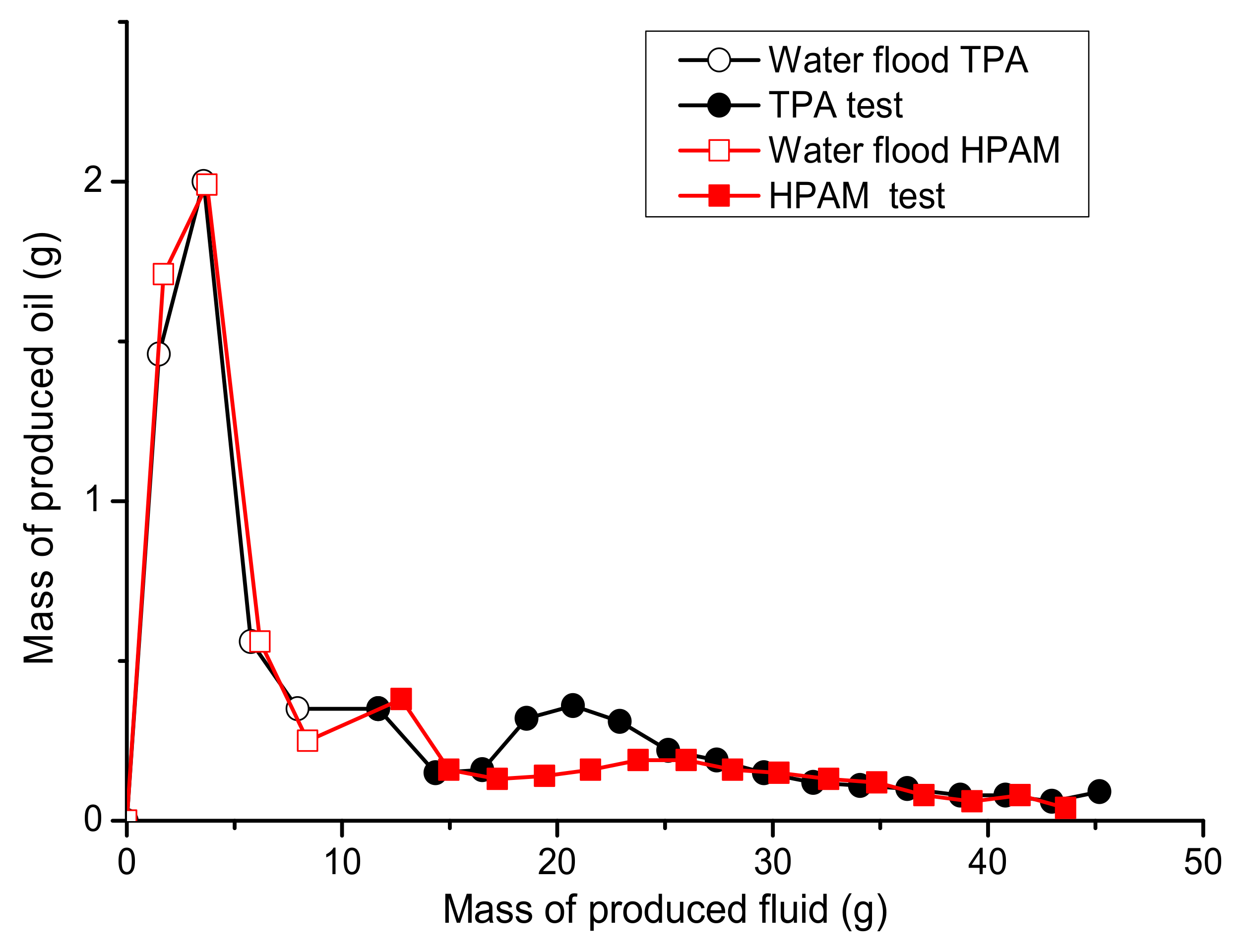 Polymers 14 03095 g012