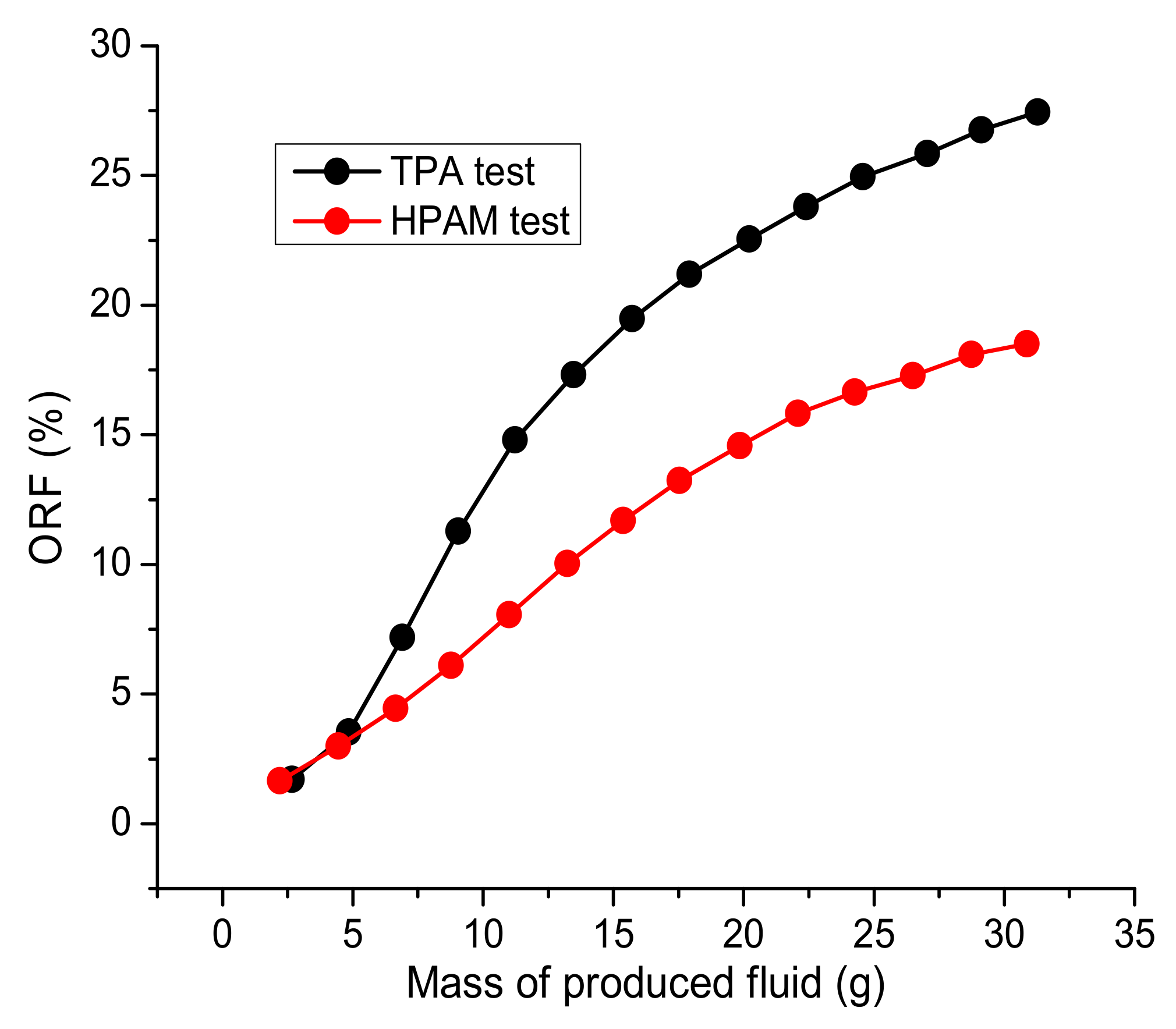 Polymers 14 03095 g014