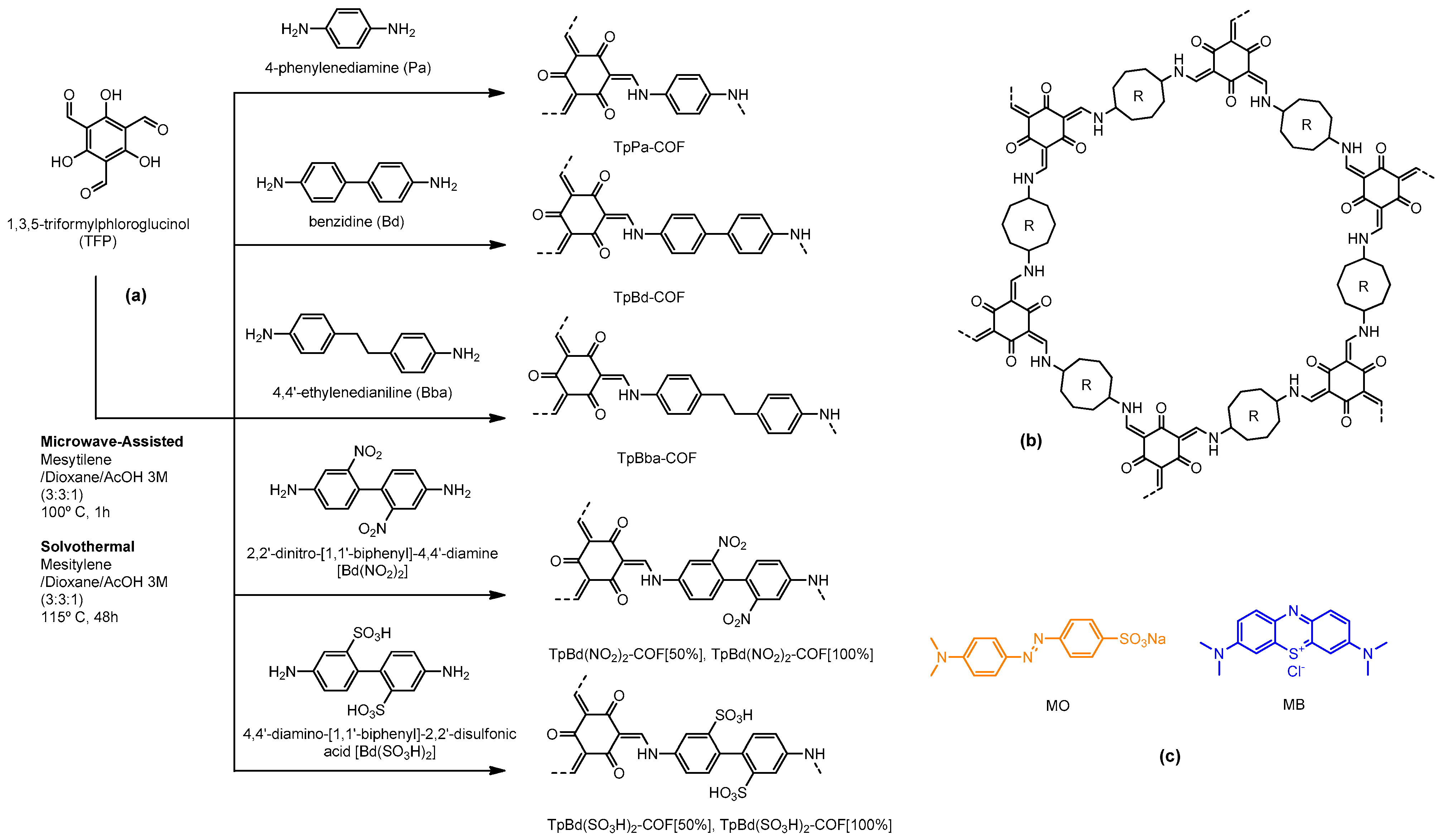 Polymers 14 03096 g001 550