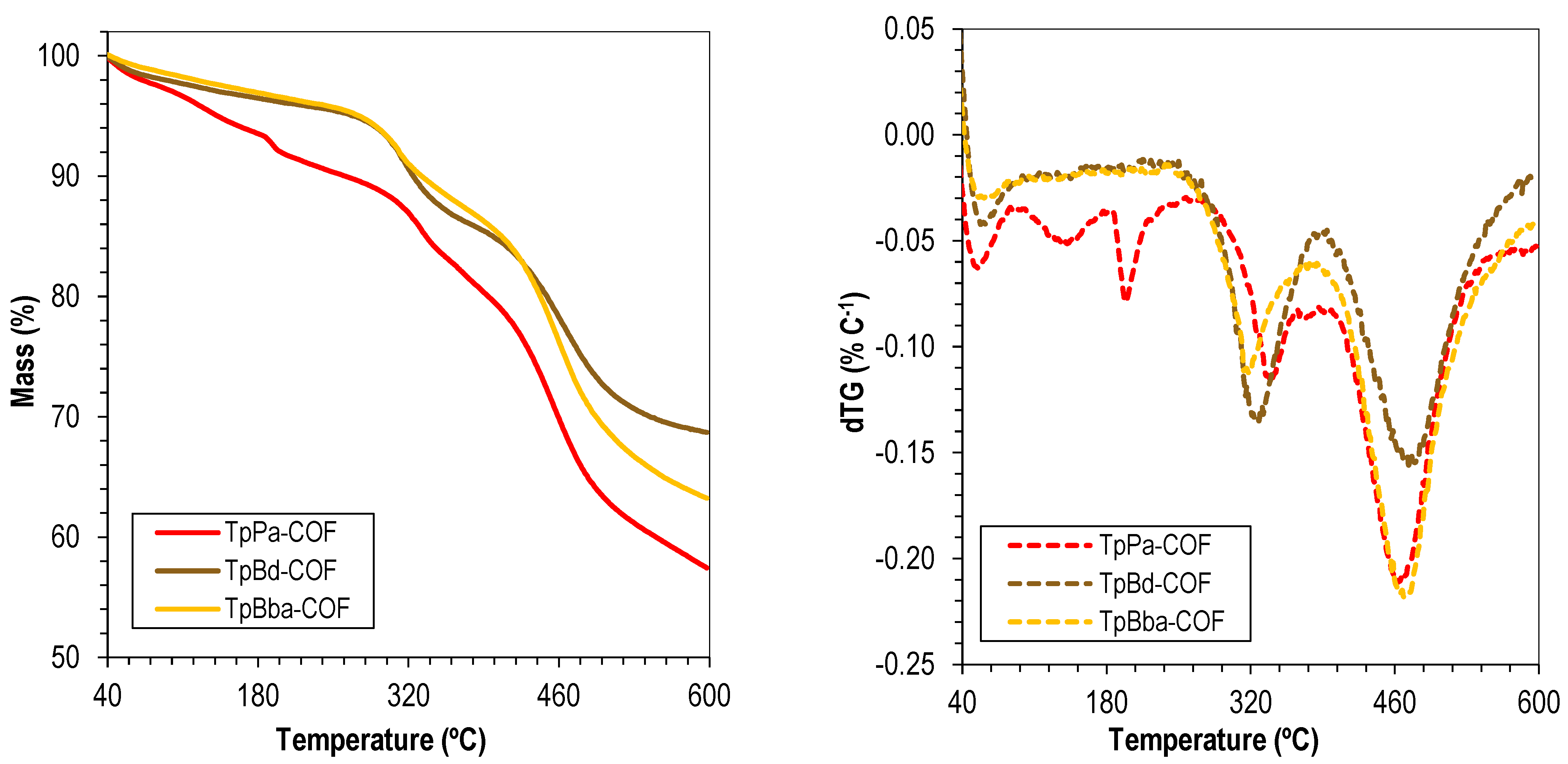 Polymers 14 03096 g003 550