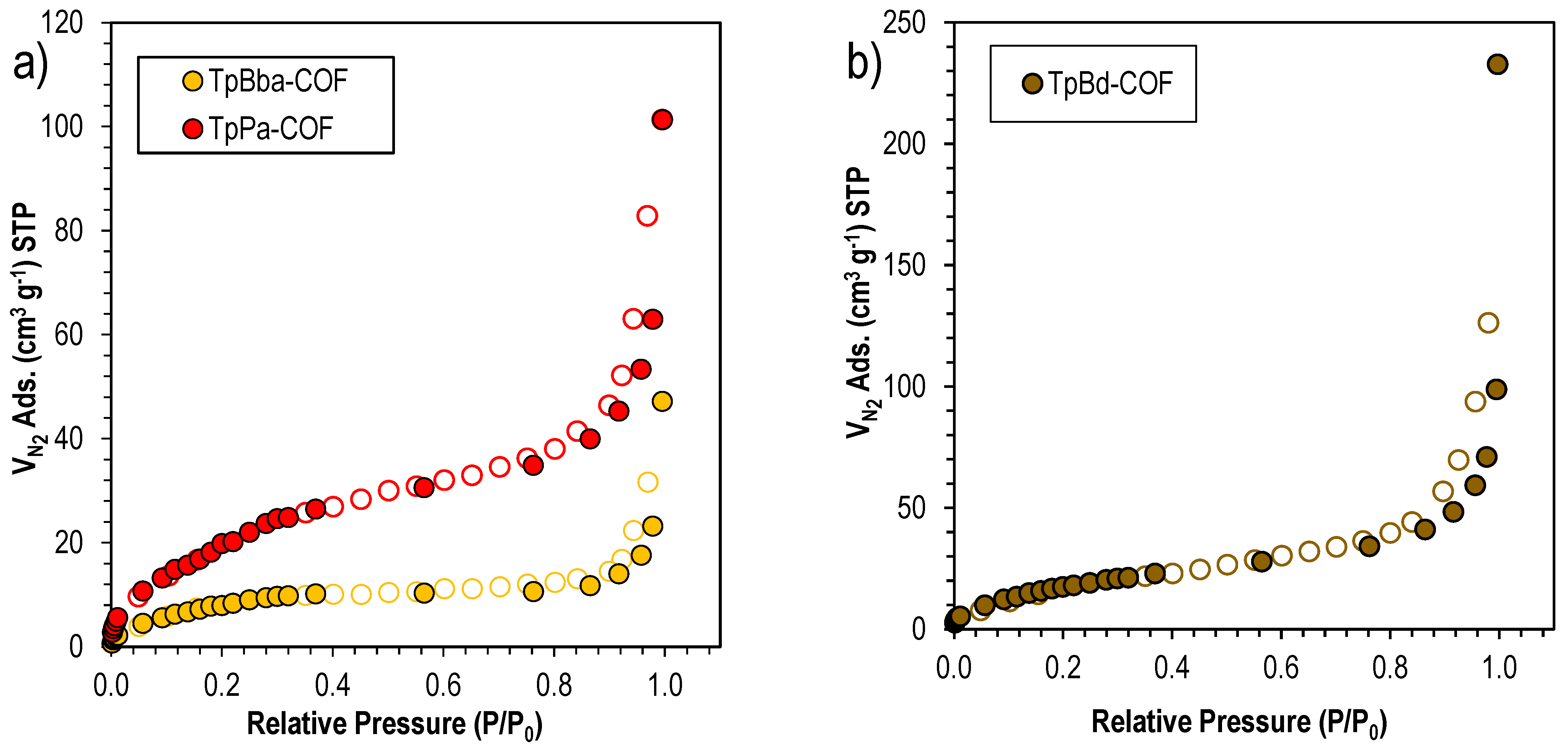Polymers 14 03096 g004 550