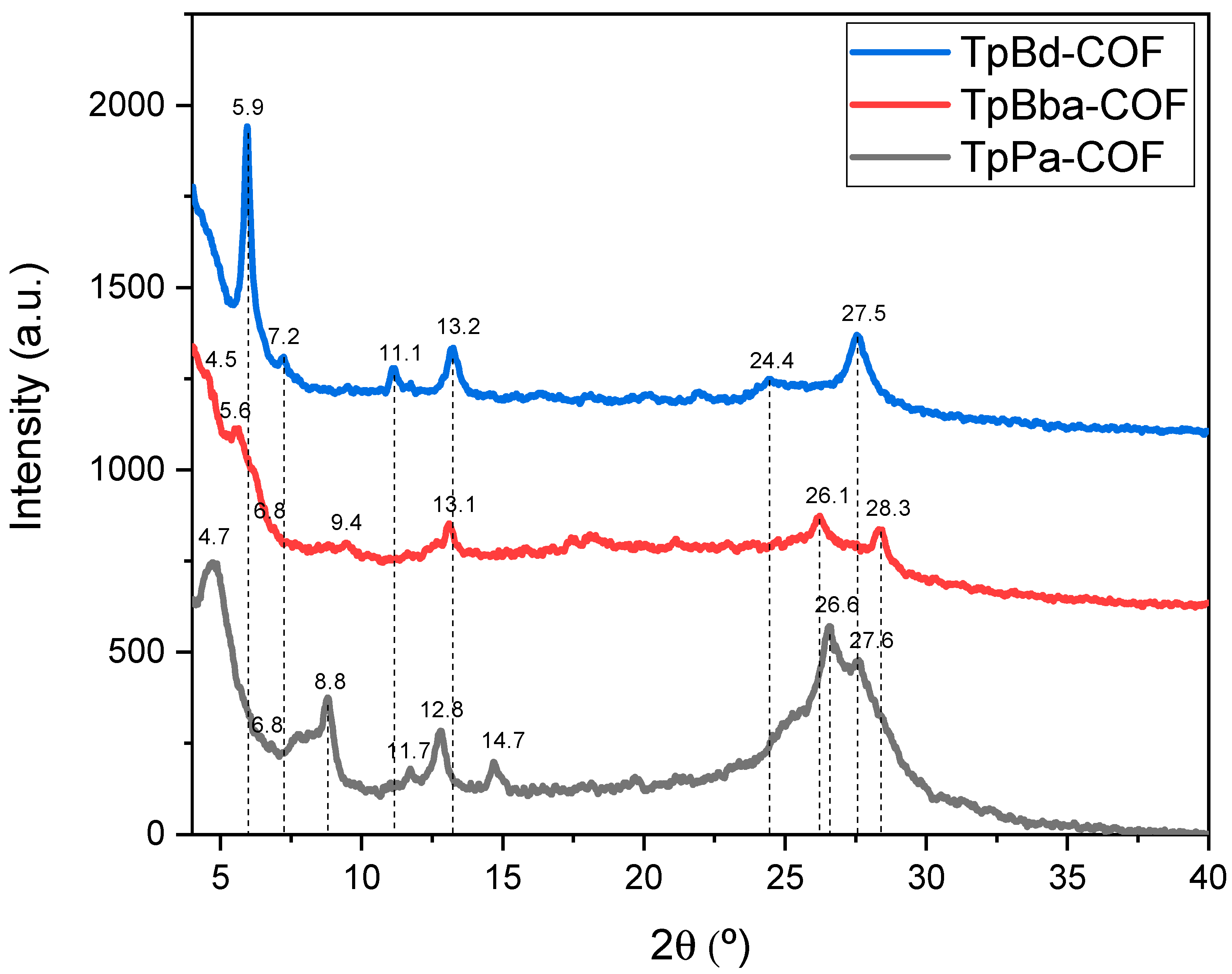 Polymers 14 03096 g005 550