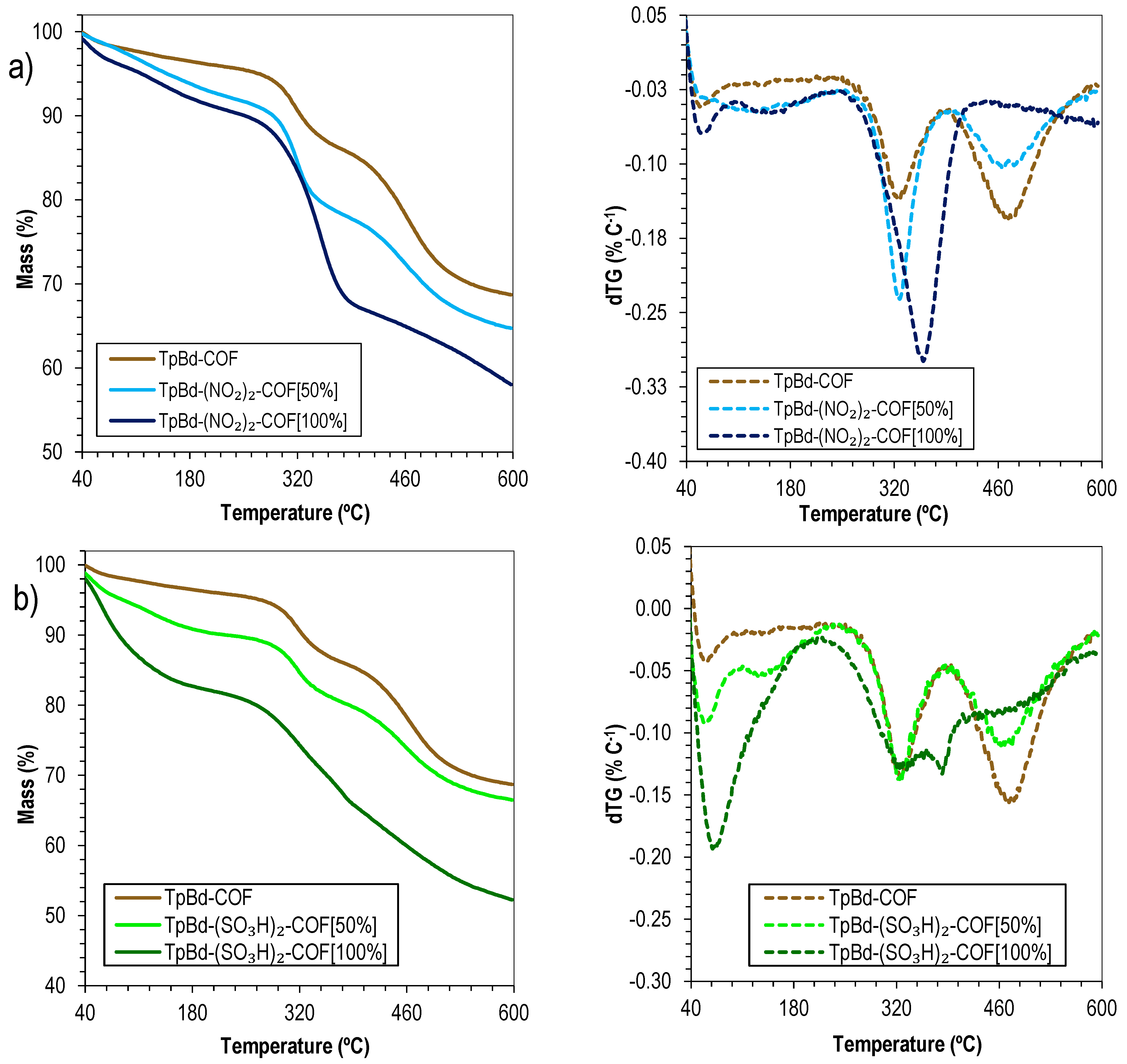 Polymers 14 03096 g011 550