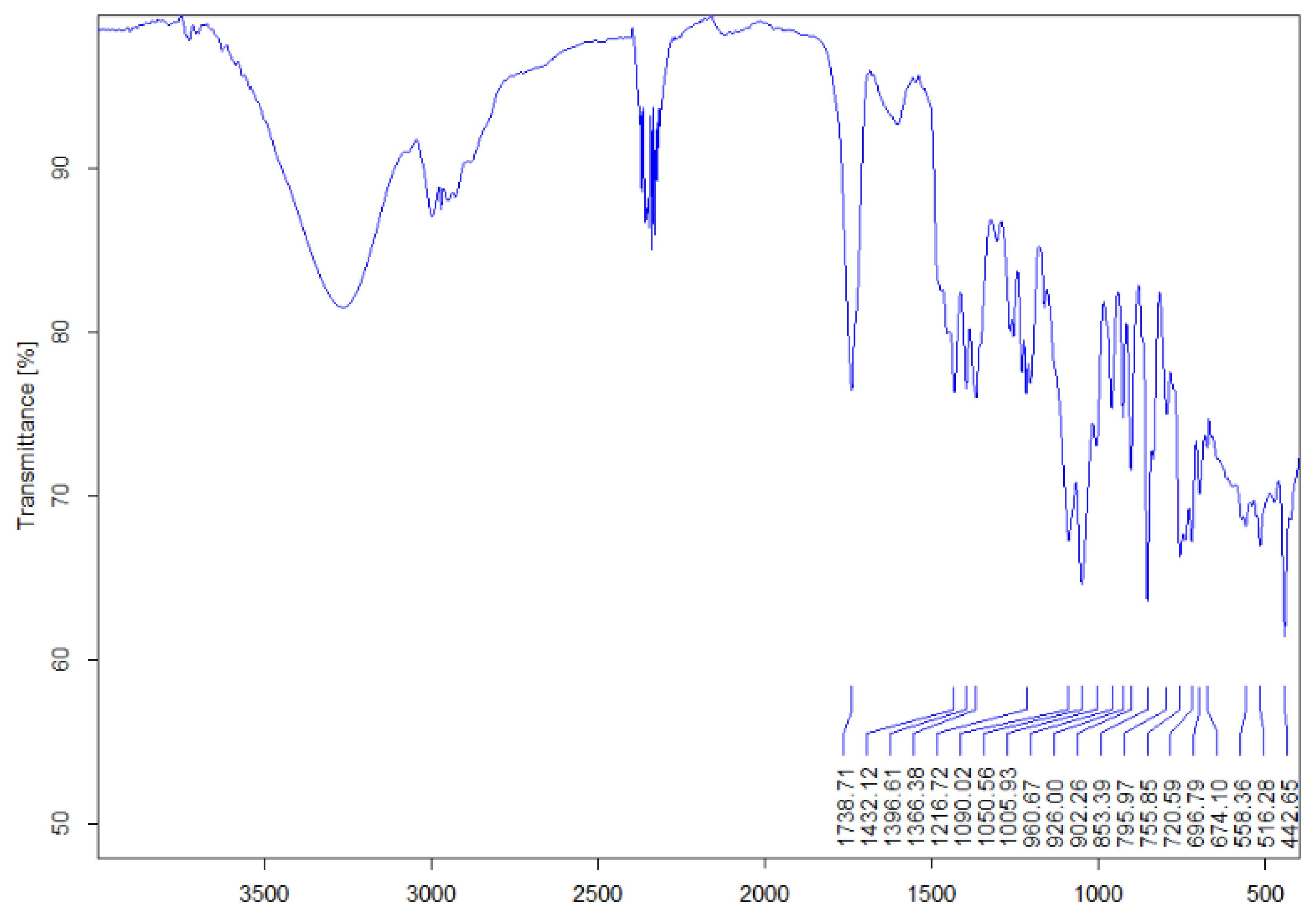 Polymers 14 03100 g001 550