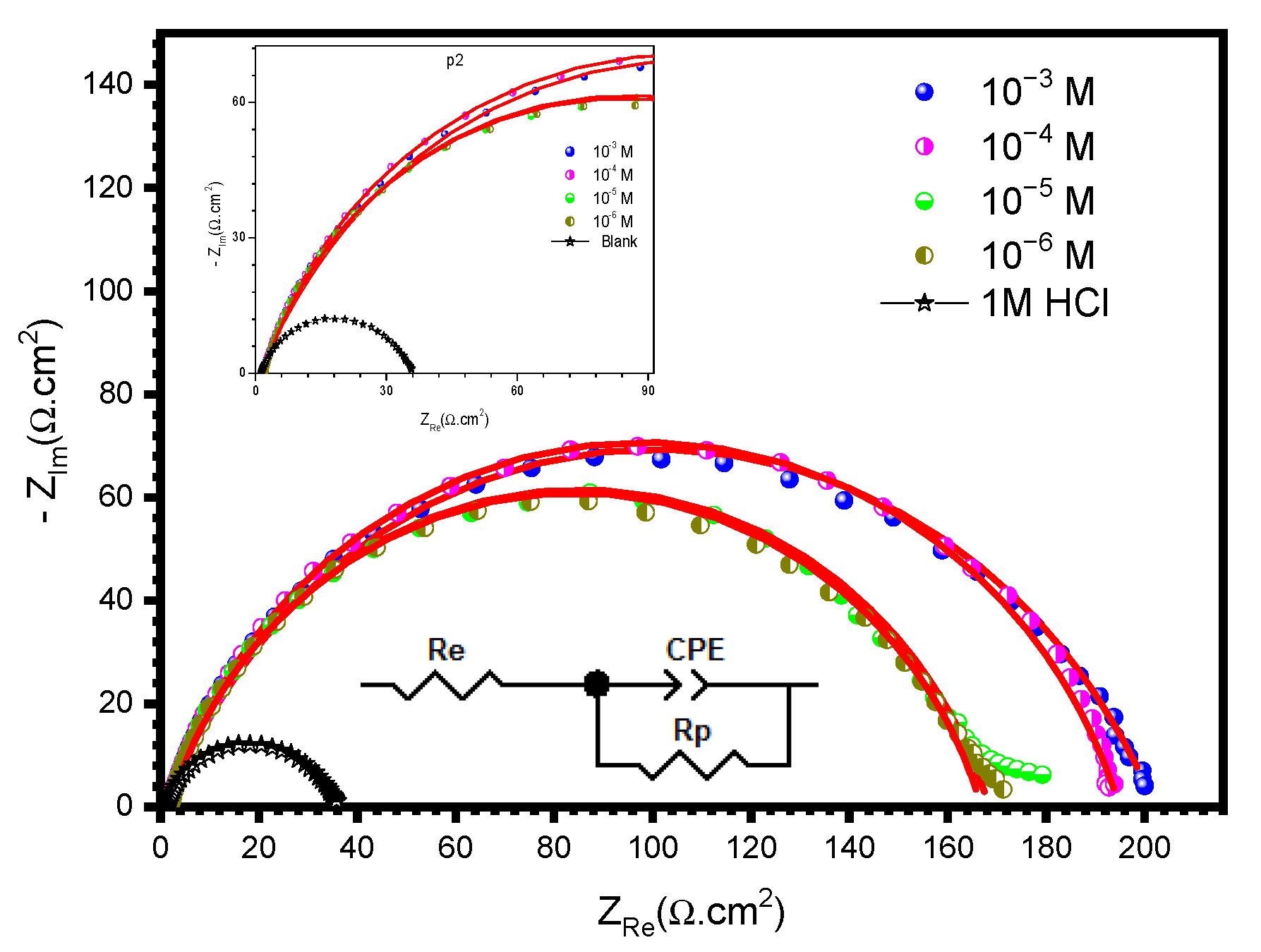 Polymers 14 03100 g004 550