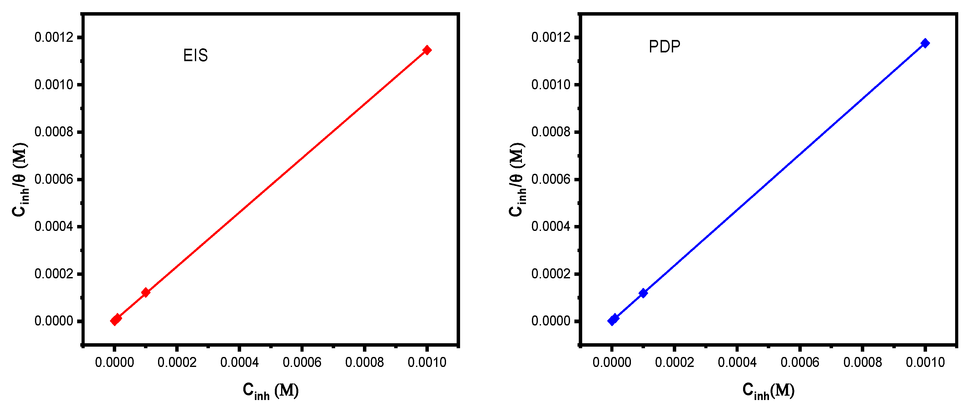 Polymers 14 03100 g008 550
