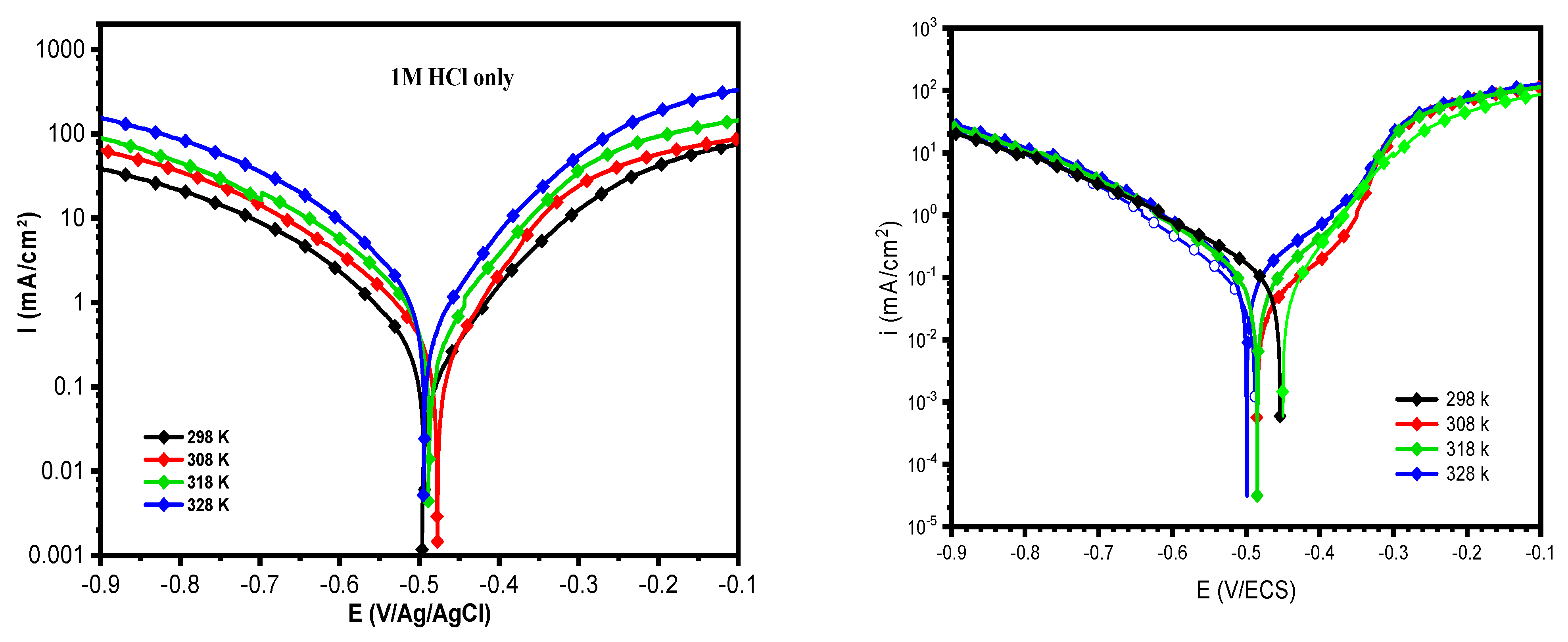 Polymers 14 03100 g009 550