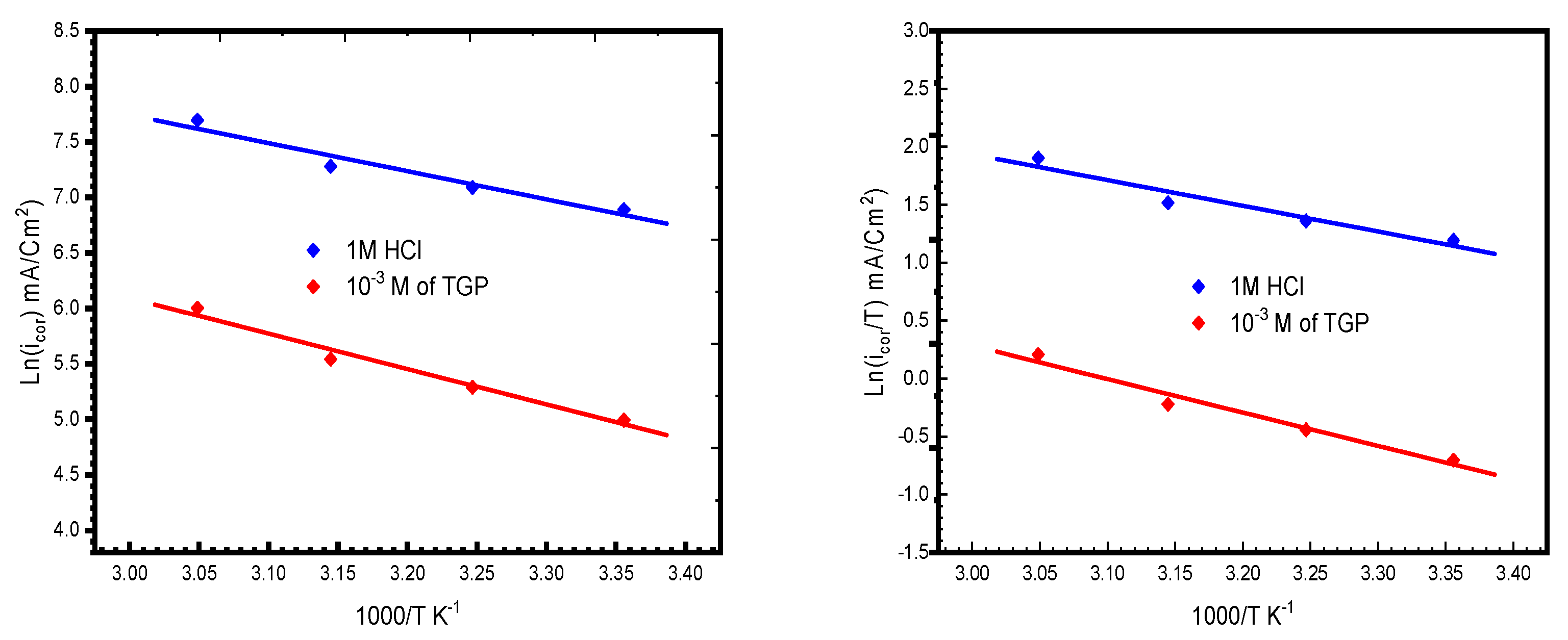Polymers 14 03100 g010 550