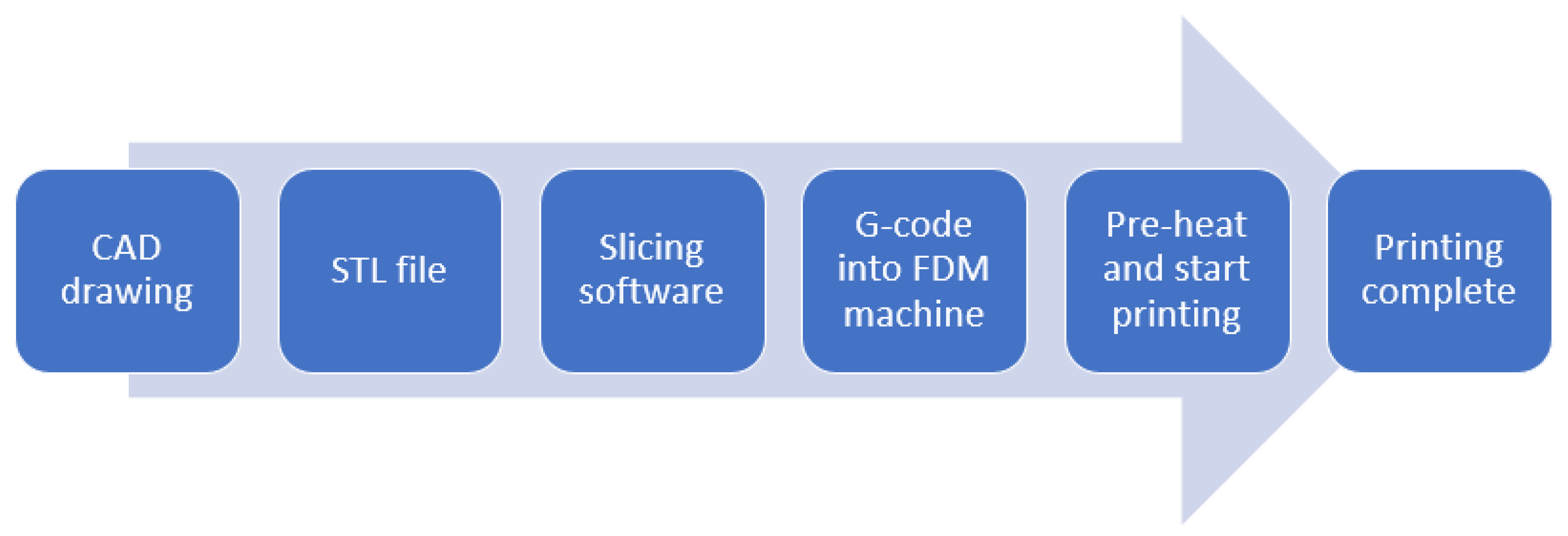 Polymers 14 03102 g005 550