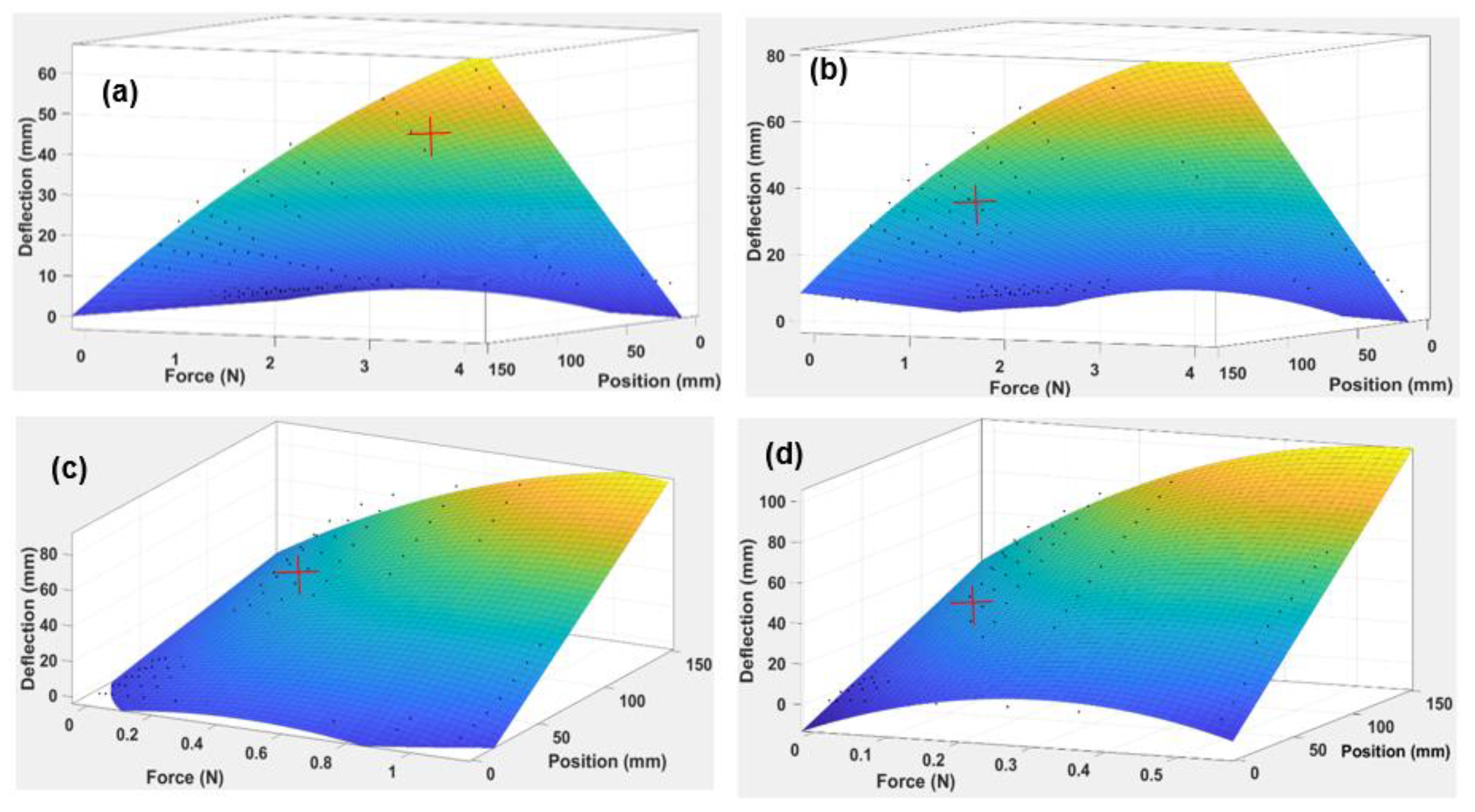 Polymers 14 03102 g011 550