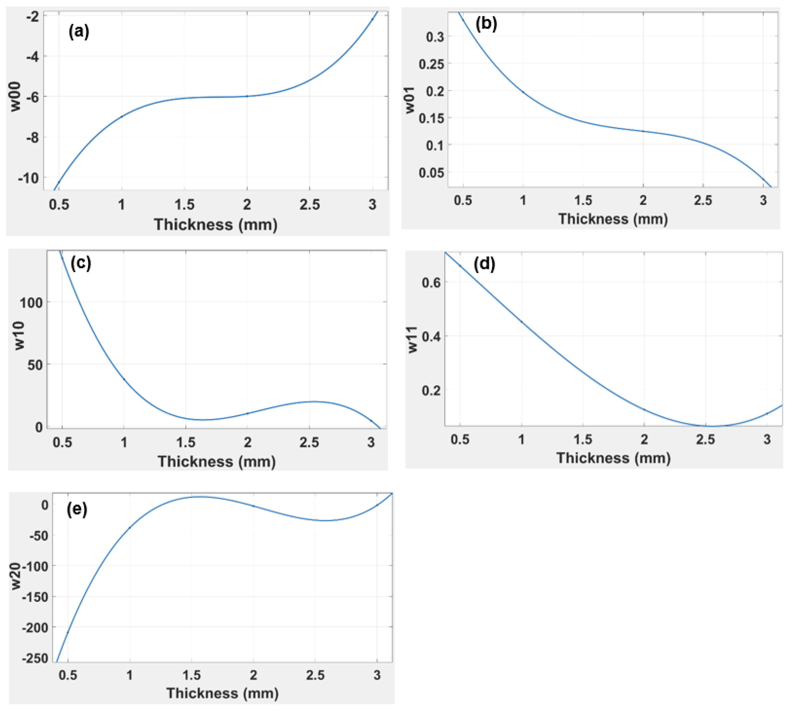 Polymers 14 03102 g013 550