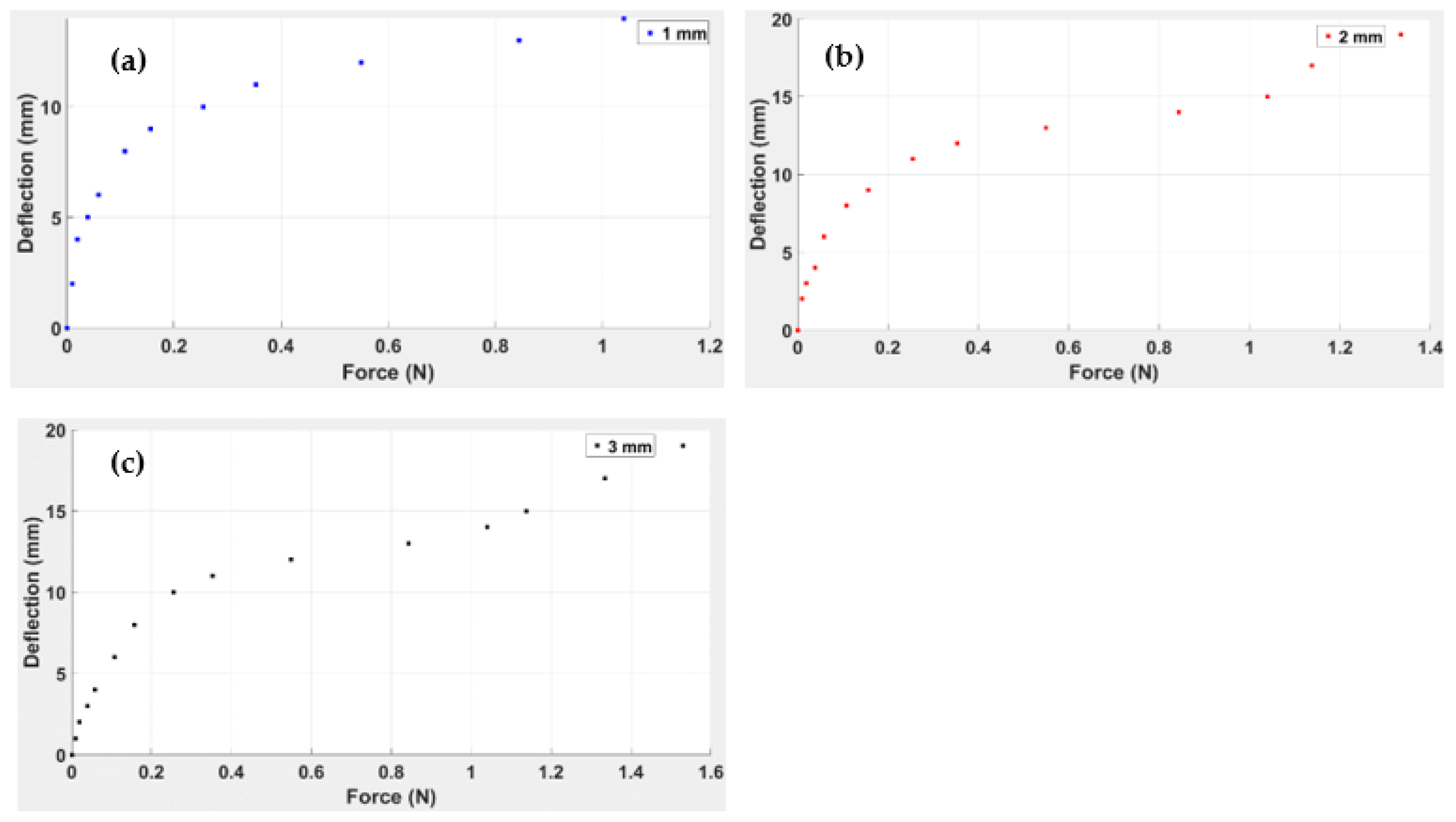 Polymers 14 03102 g014 550