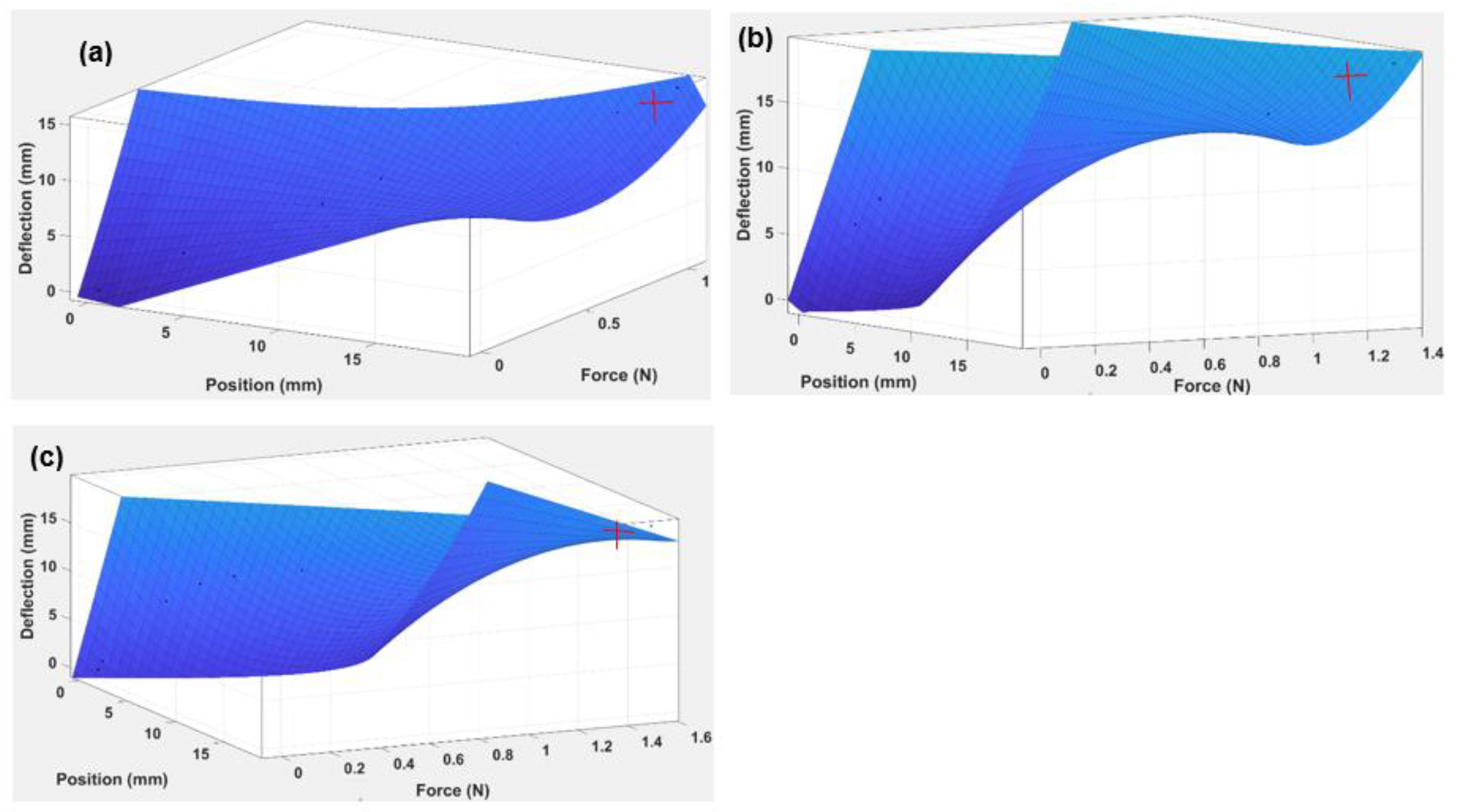 Polymers 14 03102 g015 550