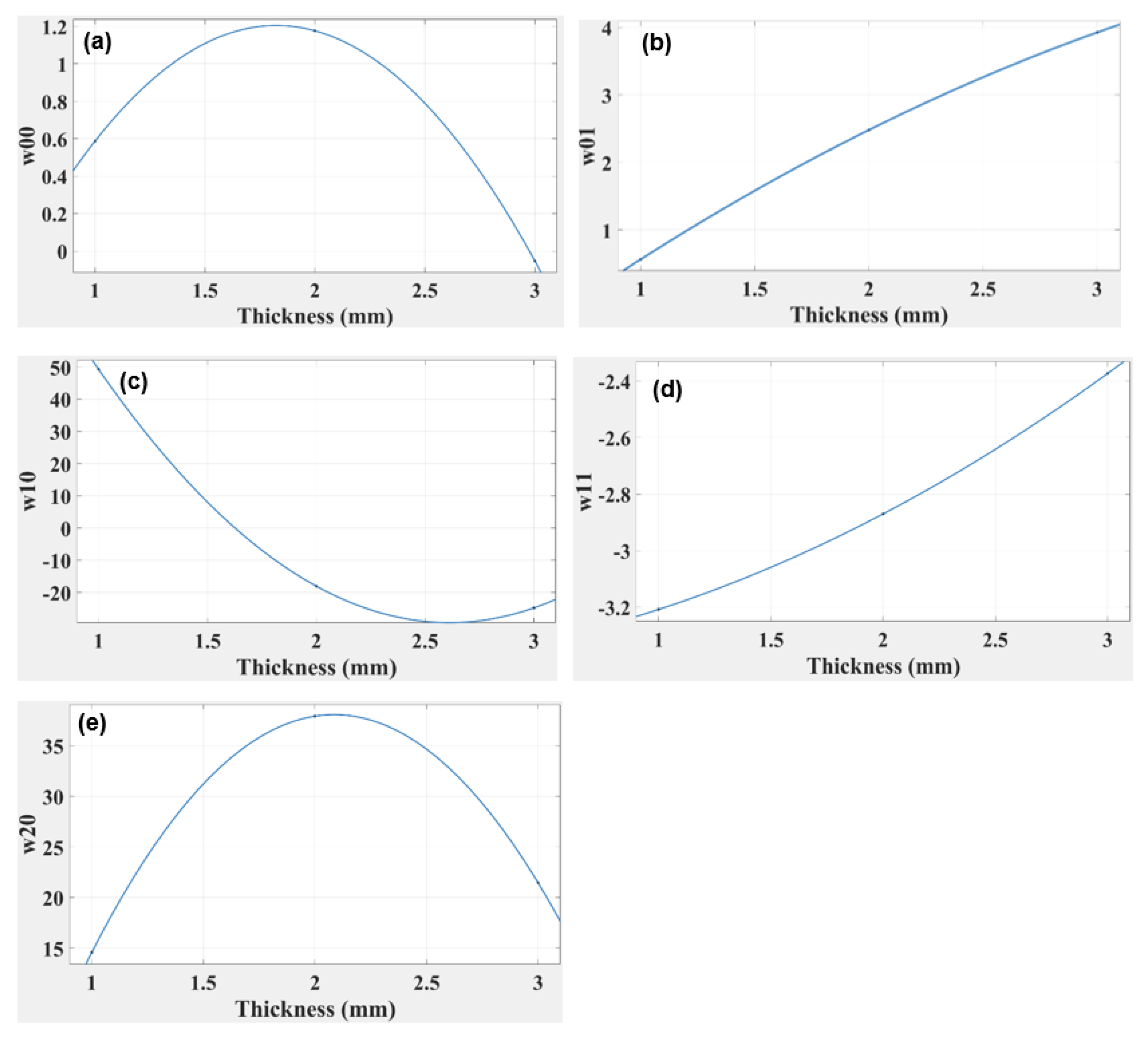 Polymers 14 03102 g017 550