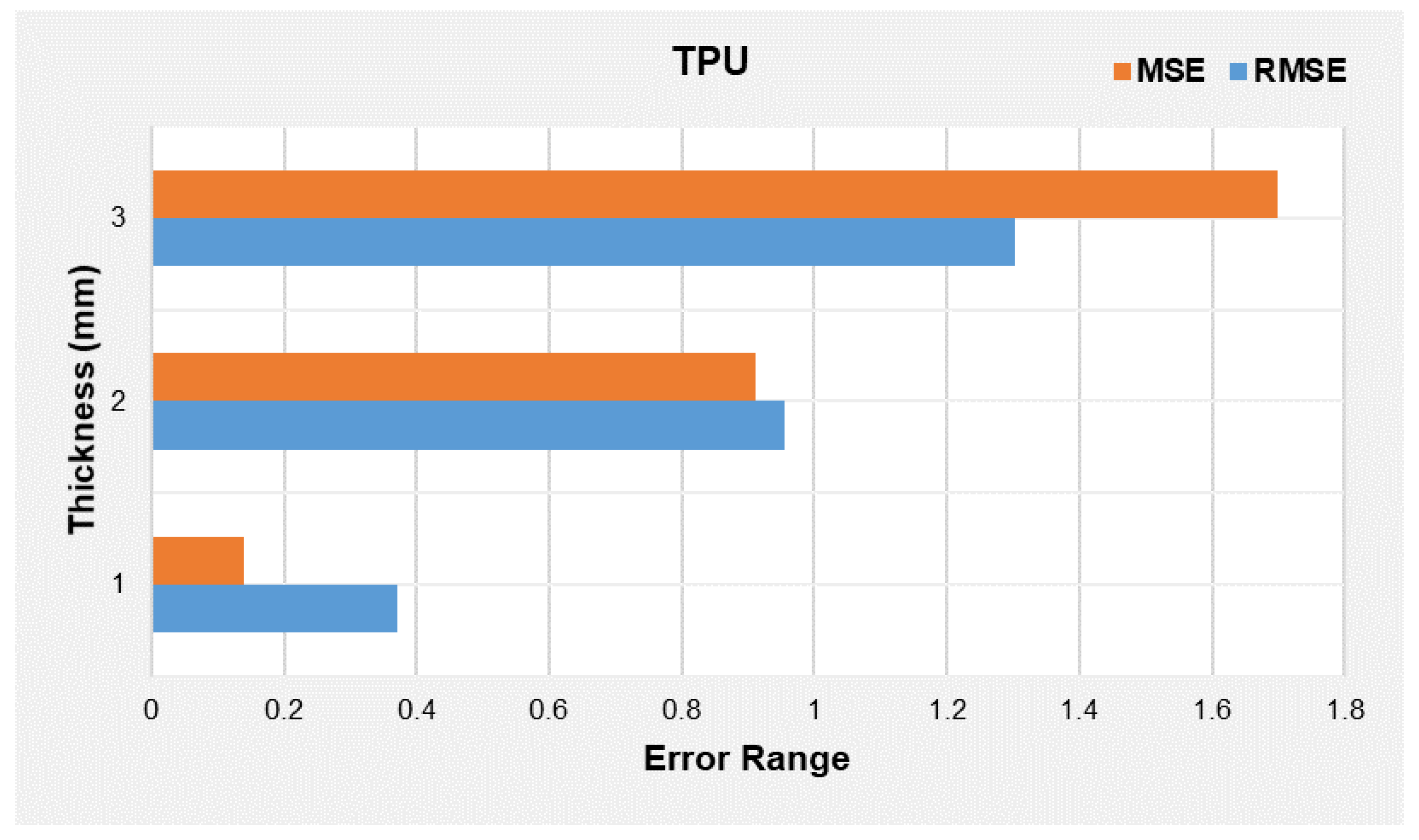 Polymers 14 03102 g018 550