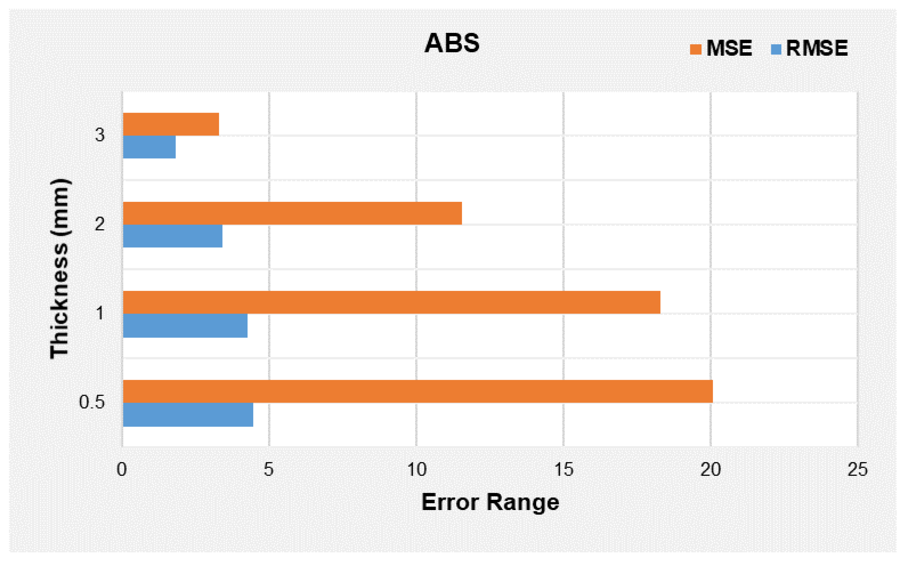 Polymers 14 03102 g019 550
