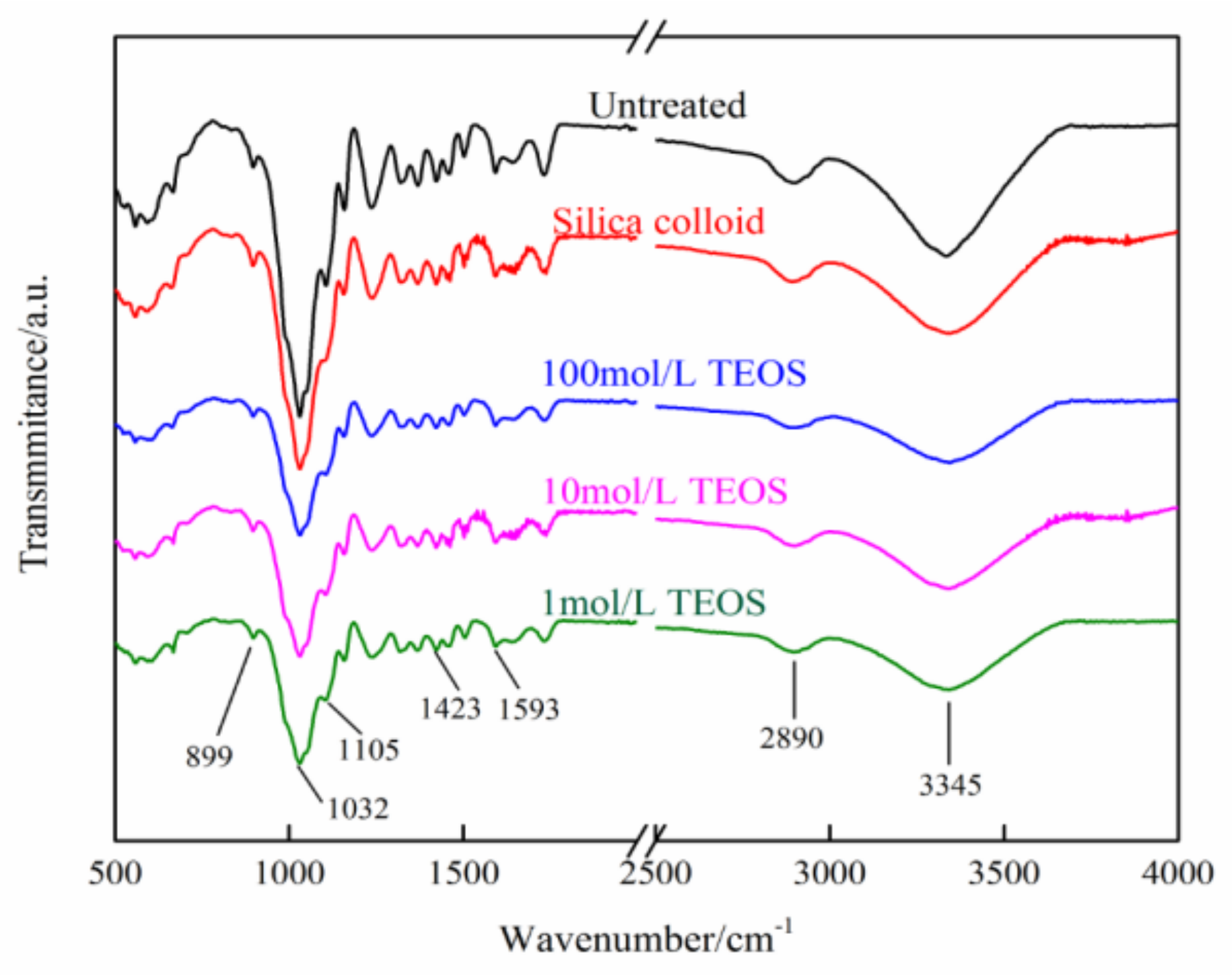 Polymers 14 03103 g006 550