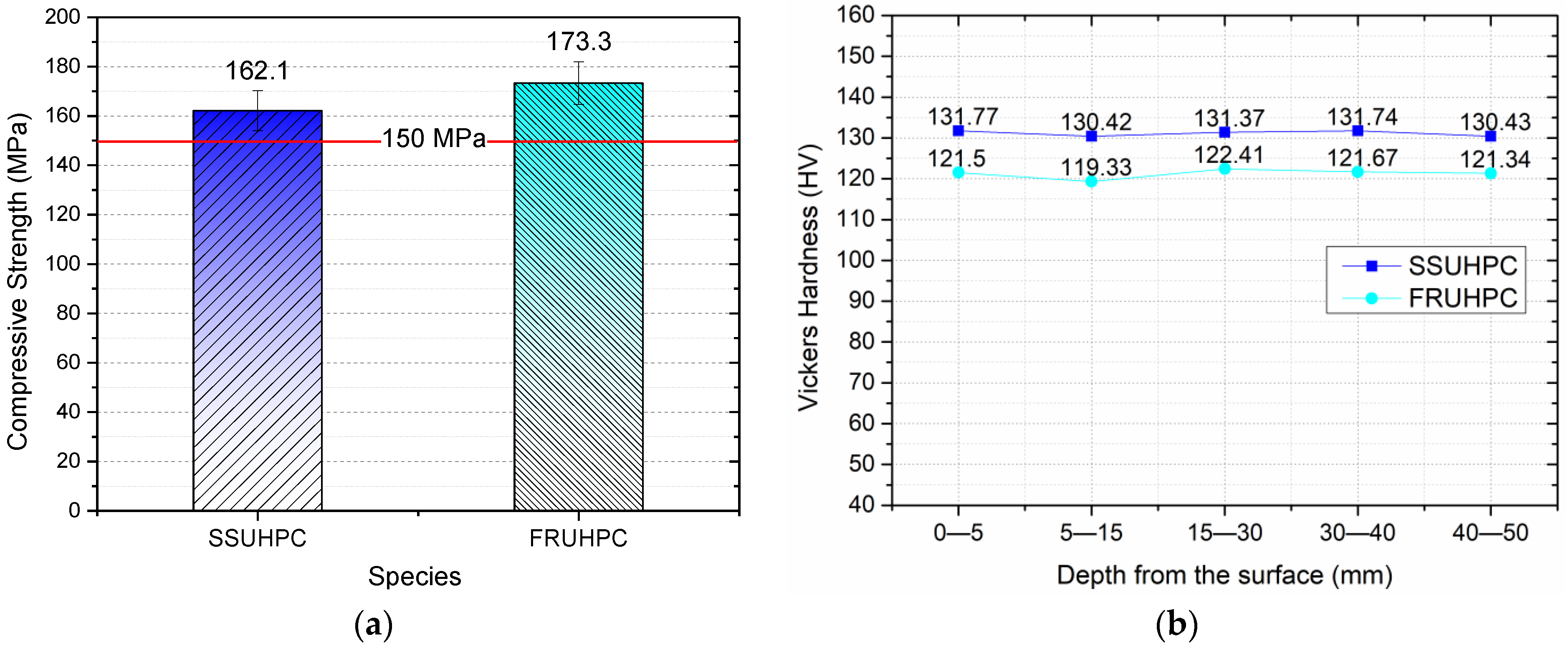 Polymers 14 03105 g003