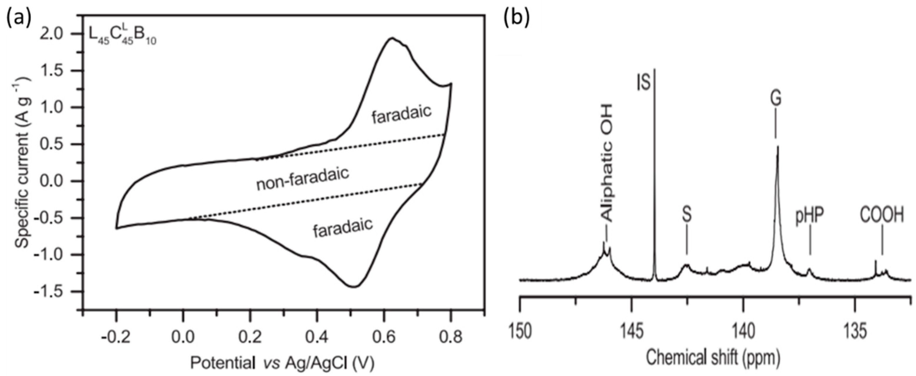 Polymers 14 03106 g002 550
