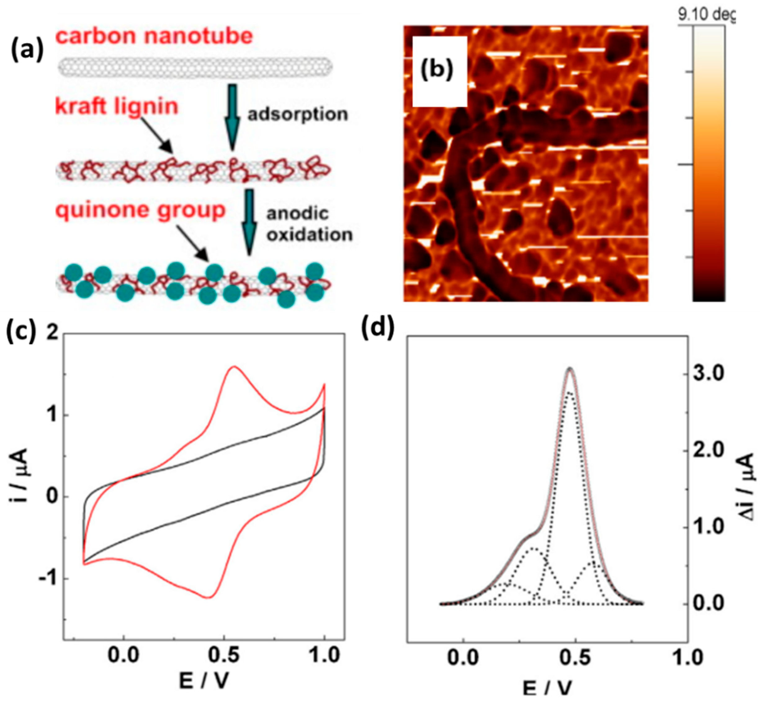 Polymers 14 03106 g005 550