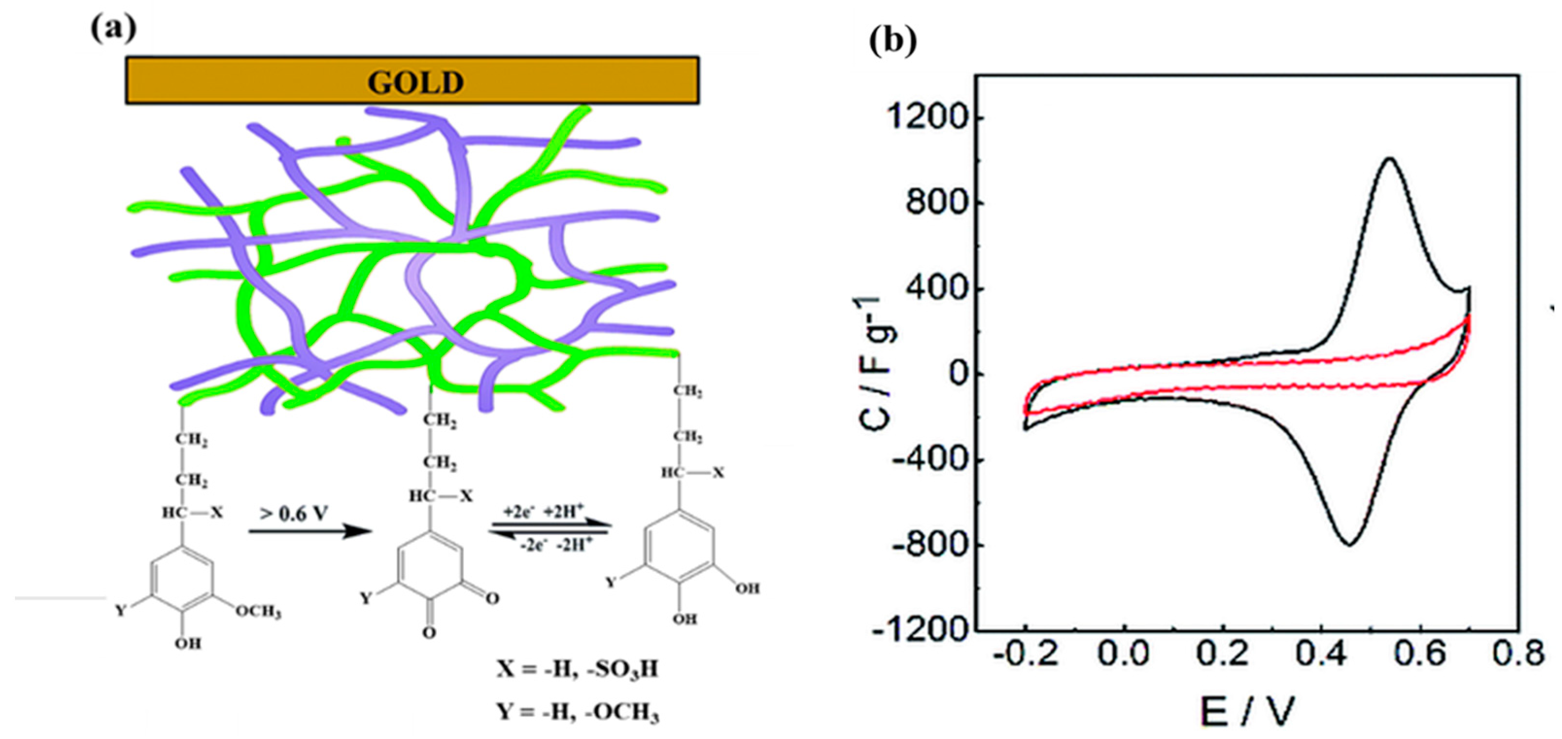 Polymers 14 03106 g006 550