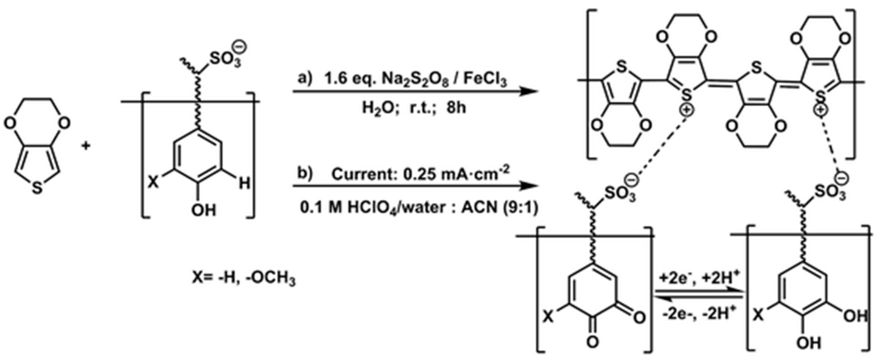 Polymers 14 03106 g008 550