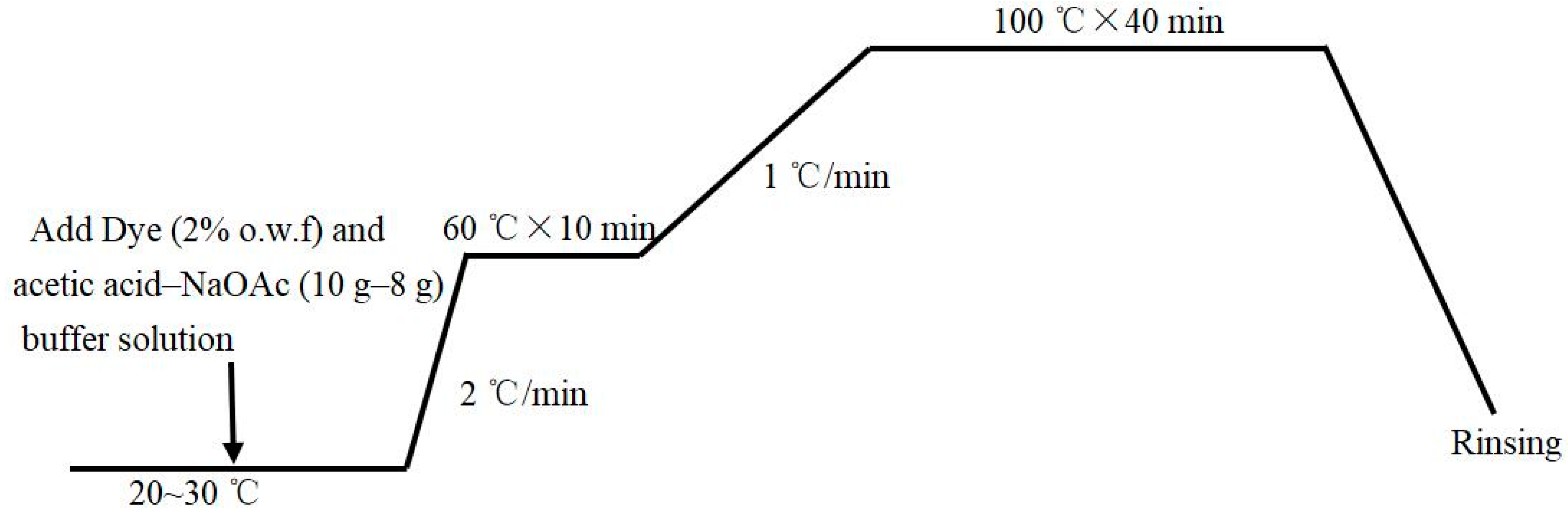 Polymers 14 03108 g001