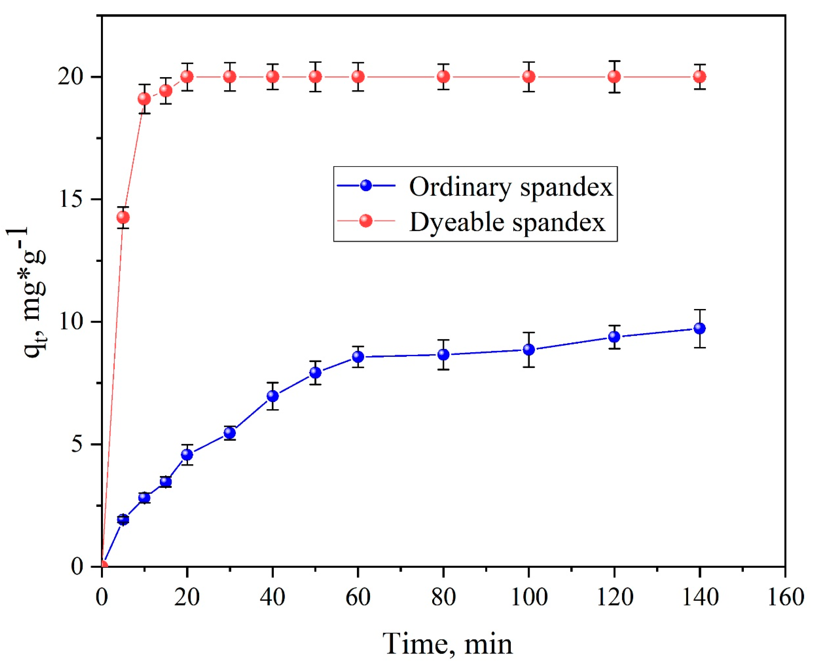 Polymers 14 03108 g008