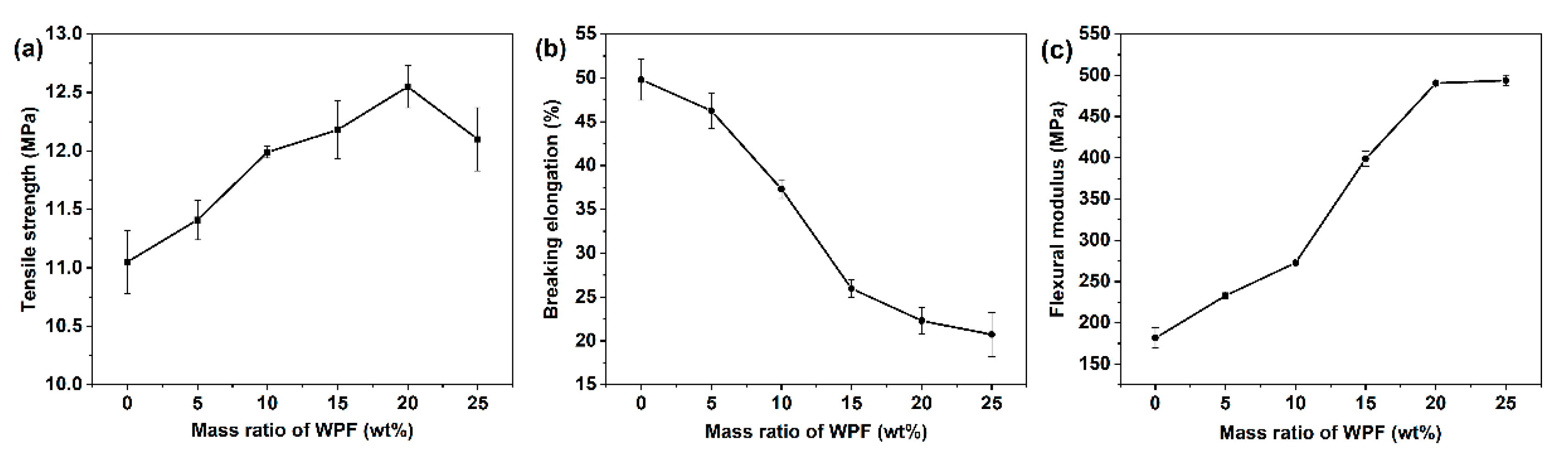 Polymers 14 03109 g001 550