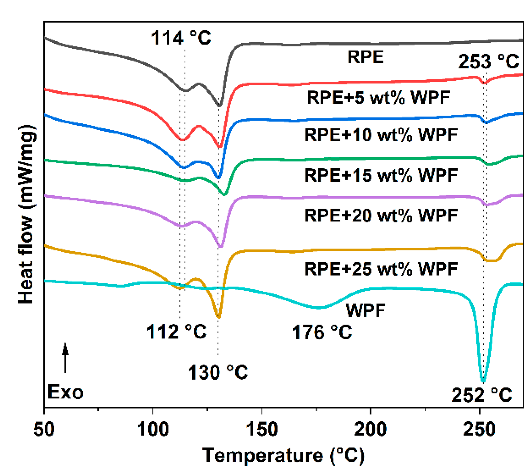 Polymers 14 03109 g003 550
