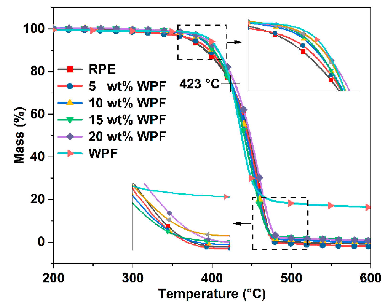 Polymers 14 03109 g004 550