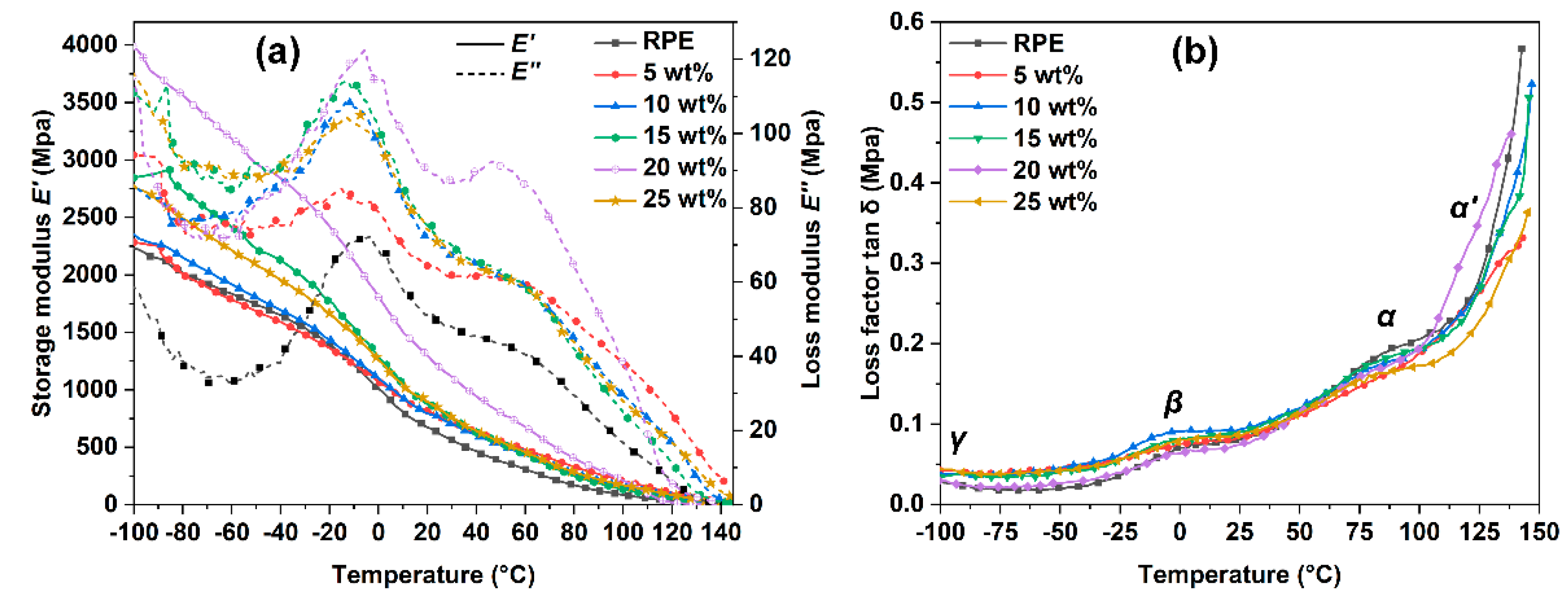 Polymers 14 03109 g005 550
