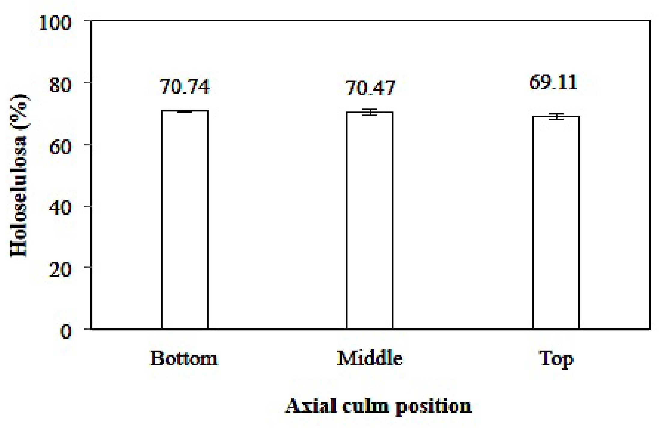 Polymers 14 03111 g008 550