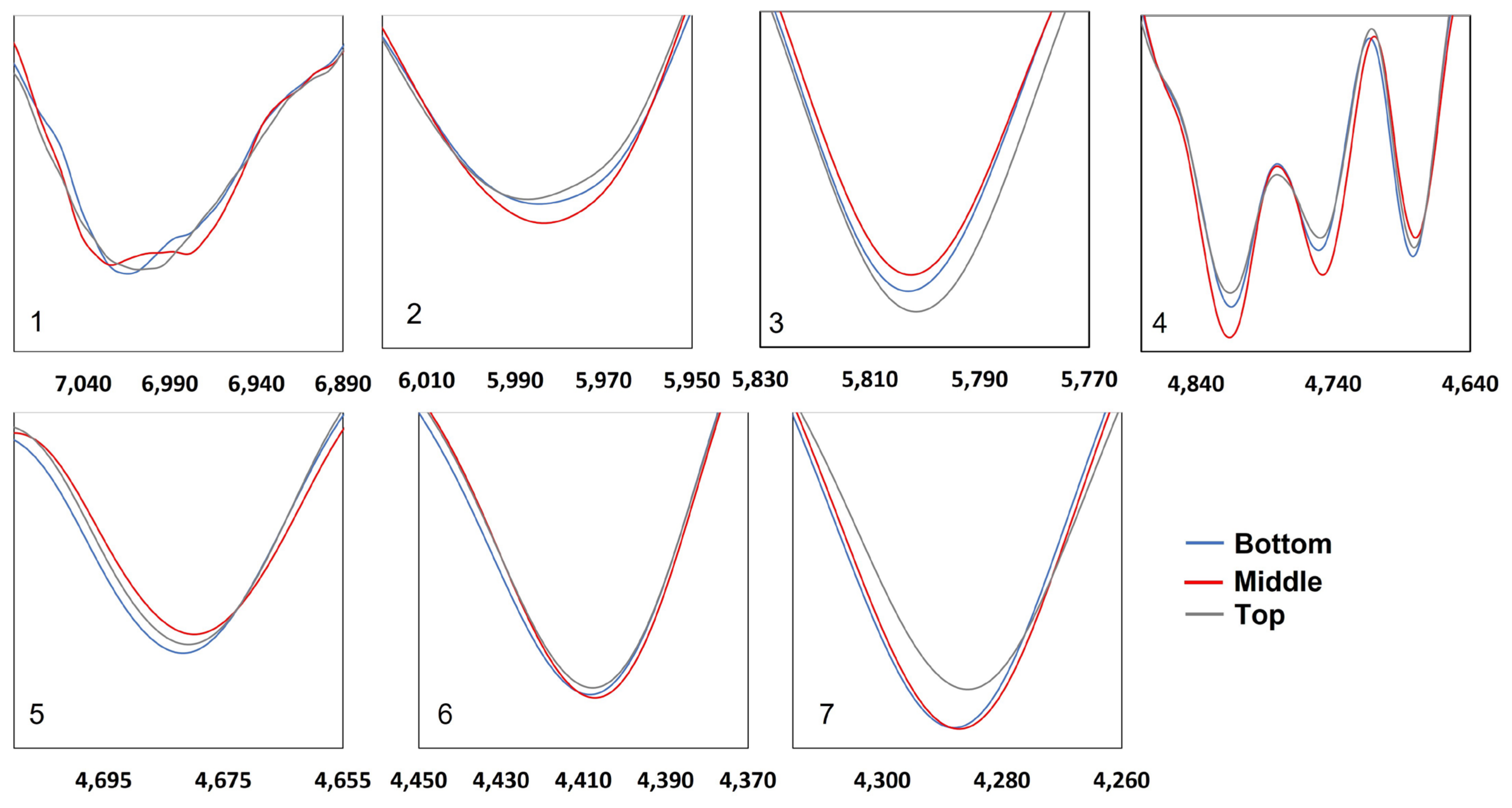 Polymers 14 03111 g014 550