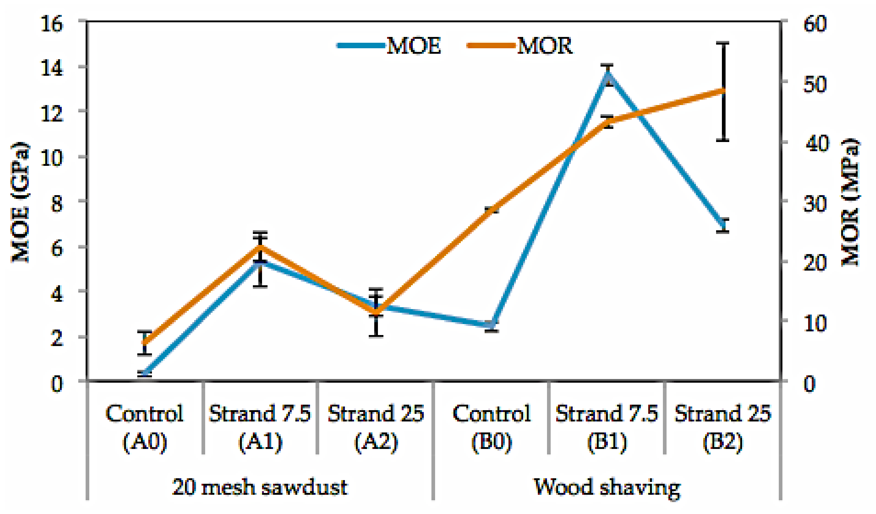 Polymers 14 03111 g016 550