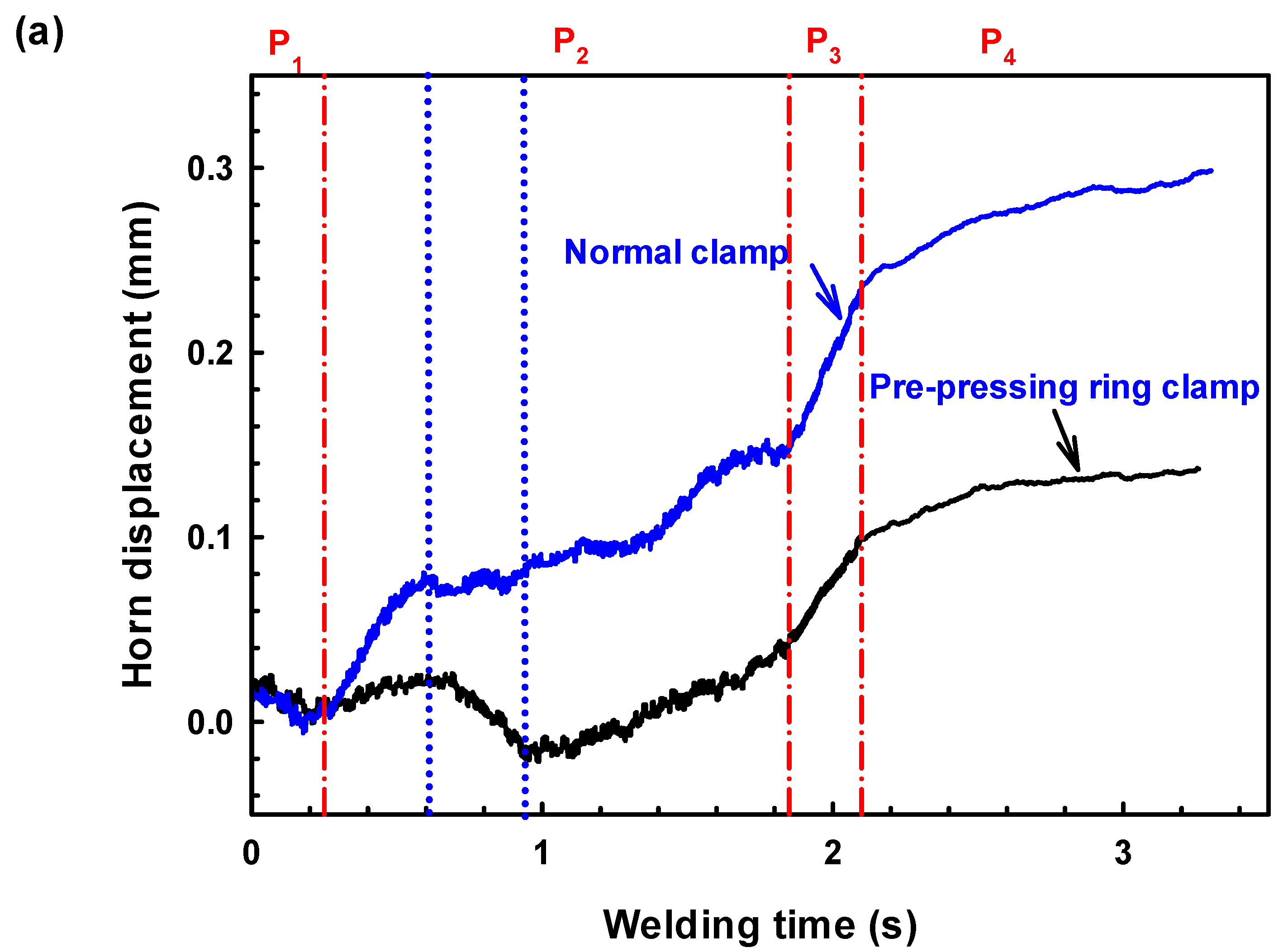 Polymers 14 03115 g007a