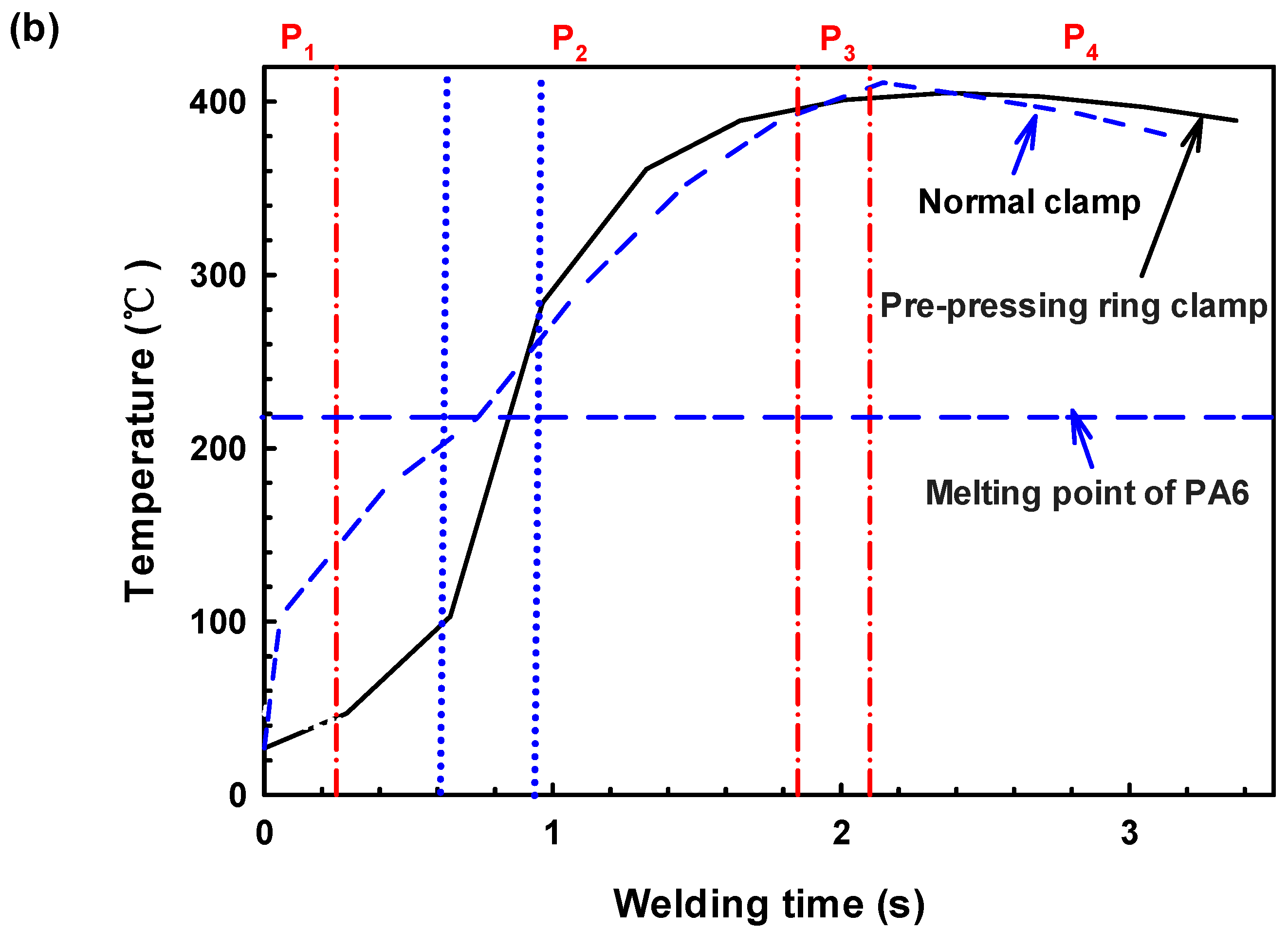 Polymers 14 03115 g007b
