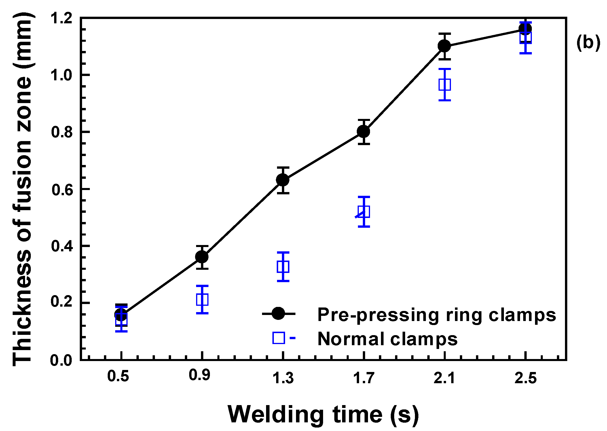 Polymers 14 03115 g011b