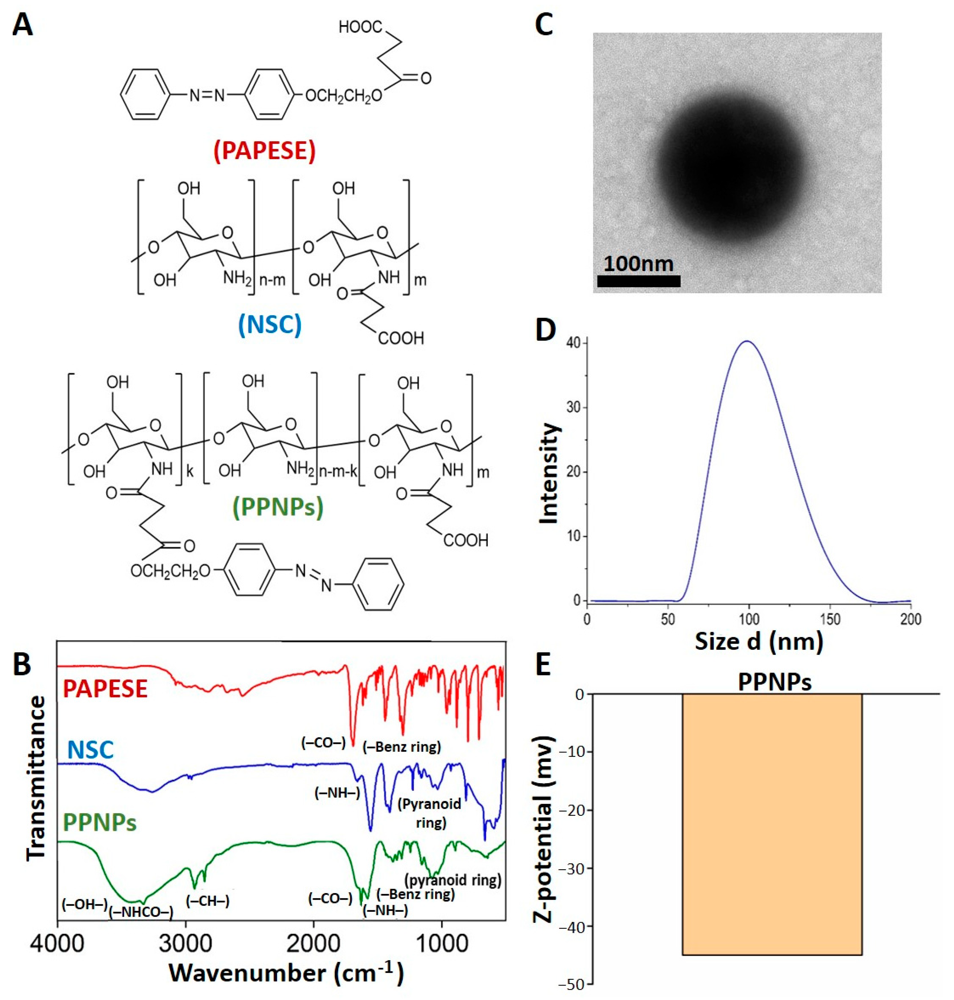 Polymers 14 03119 g002 550