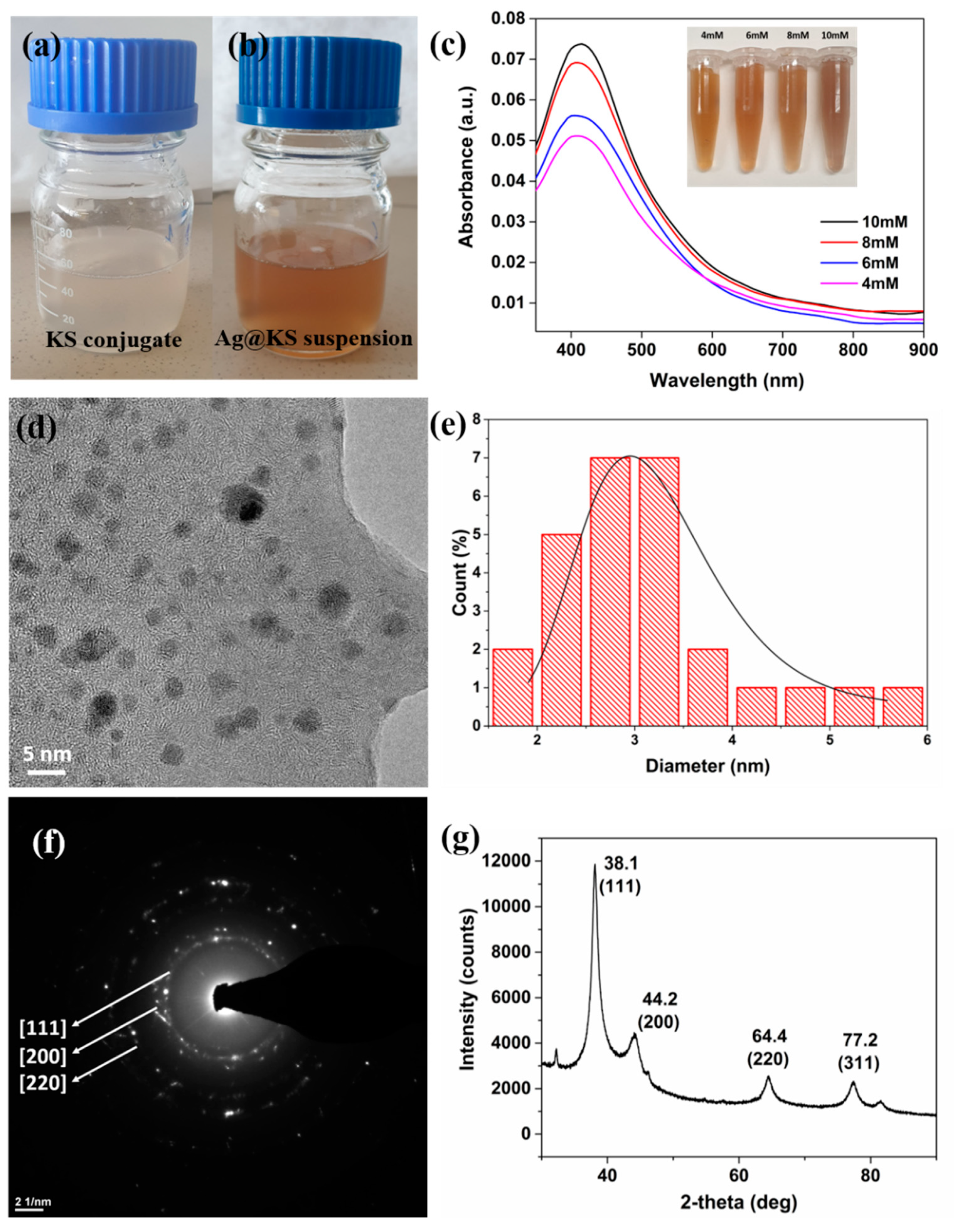 Polymers 14 03120 g002 550
