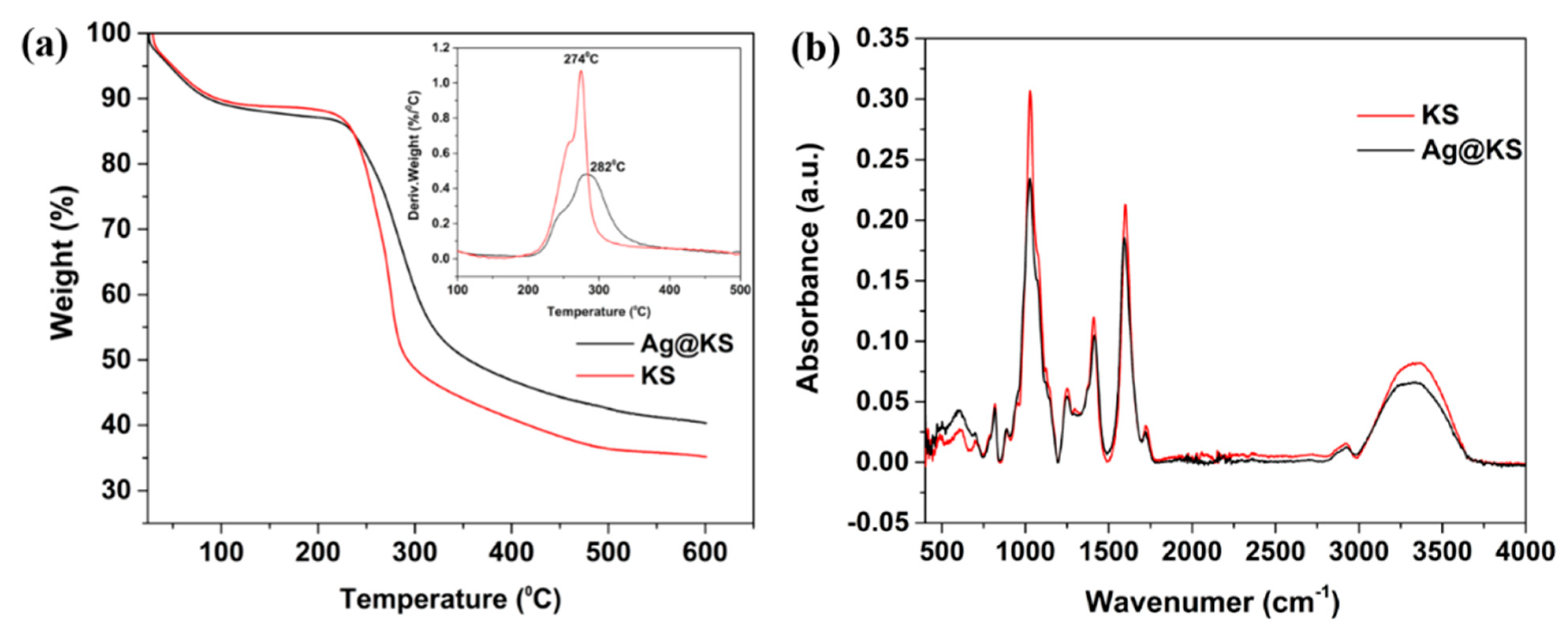 Polymers 14 03120 g003 550