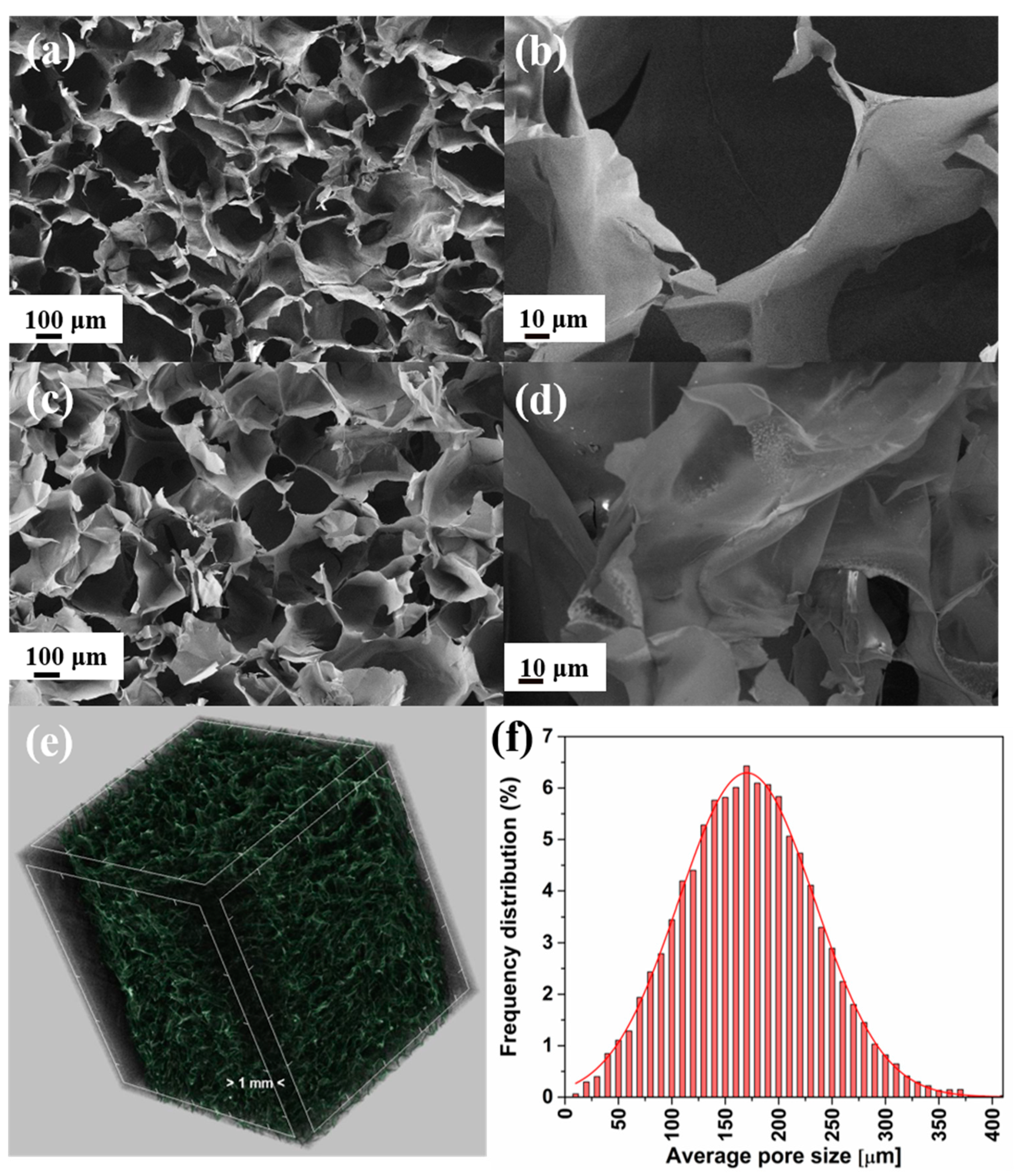 Polymers 14 03120 g004 550