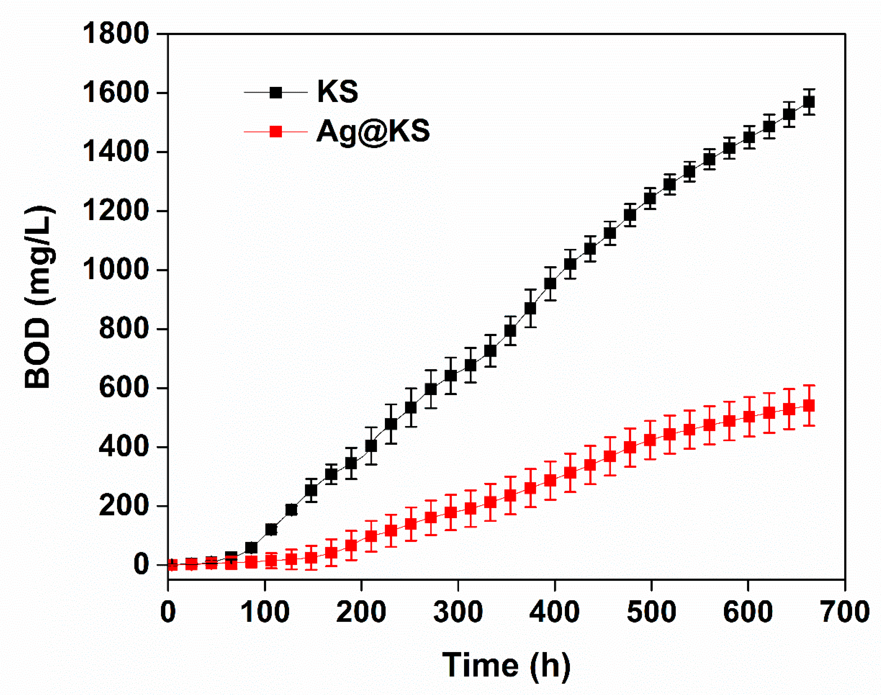 Polymers 14 03120 g009 550