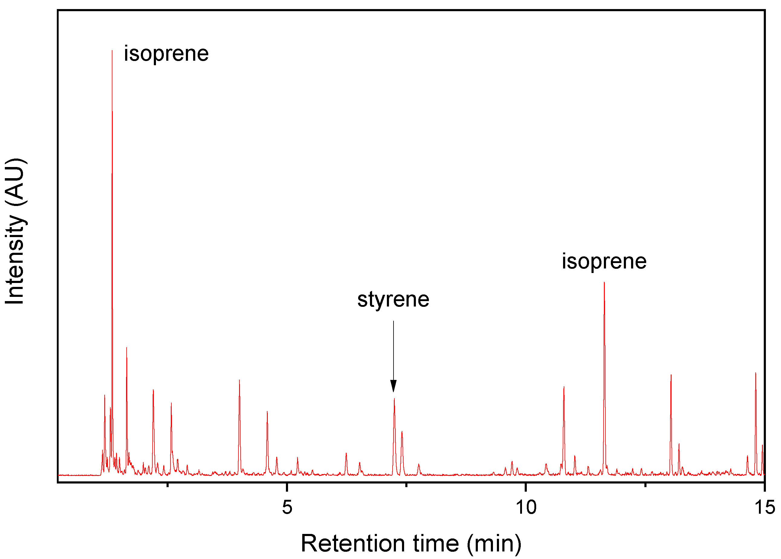 Polymers 14 03122 g003 Polymers 14 03122 g003
