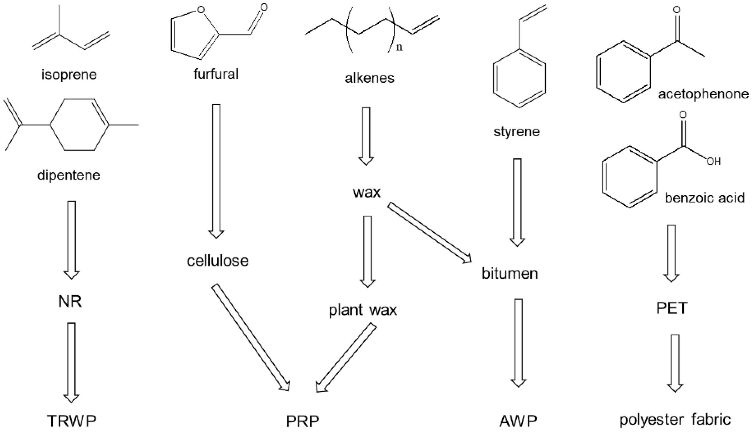 Polymers 14 03122 g006 Polymers 14 03122 g006